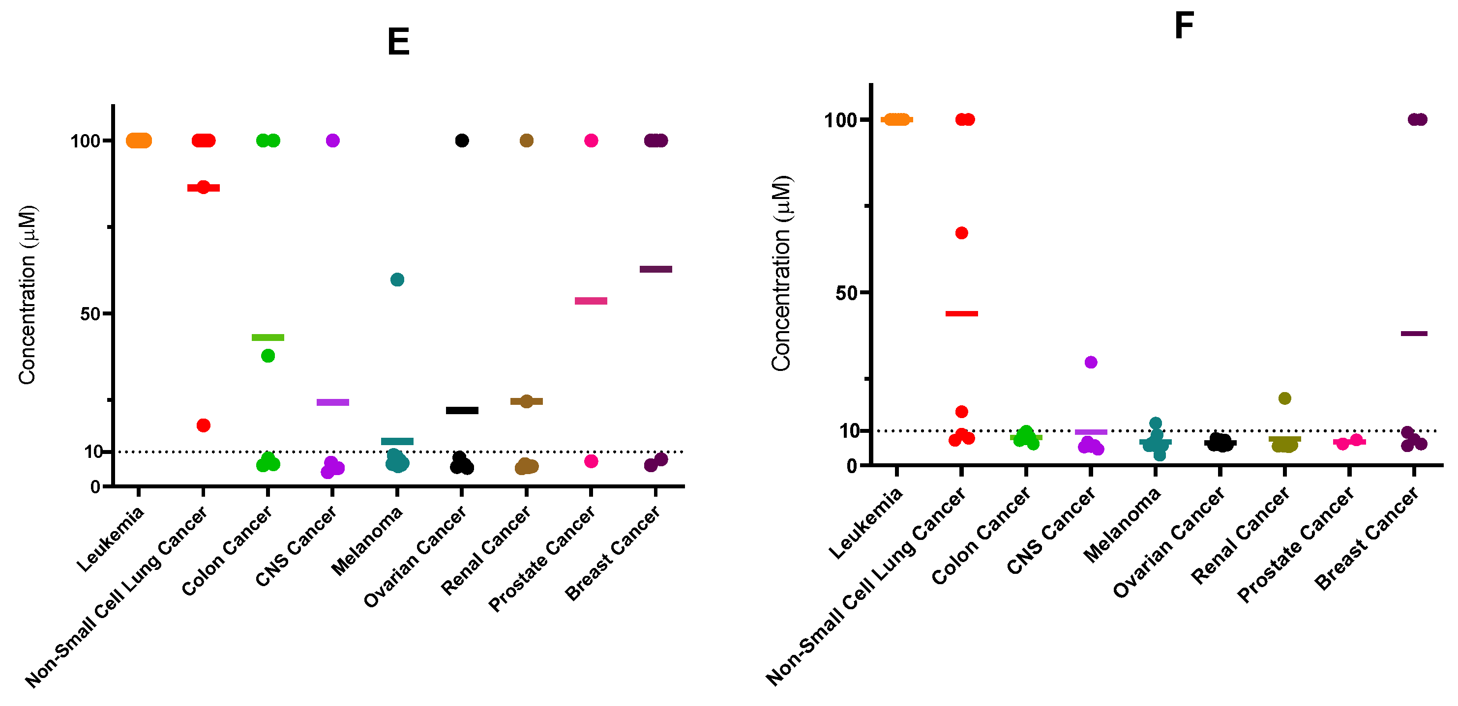 Antioxidants 12 00139 g005b