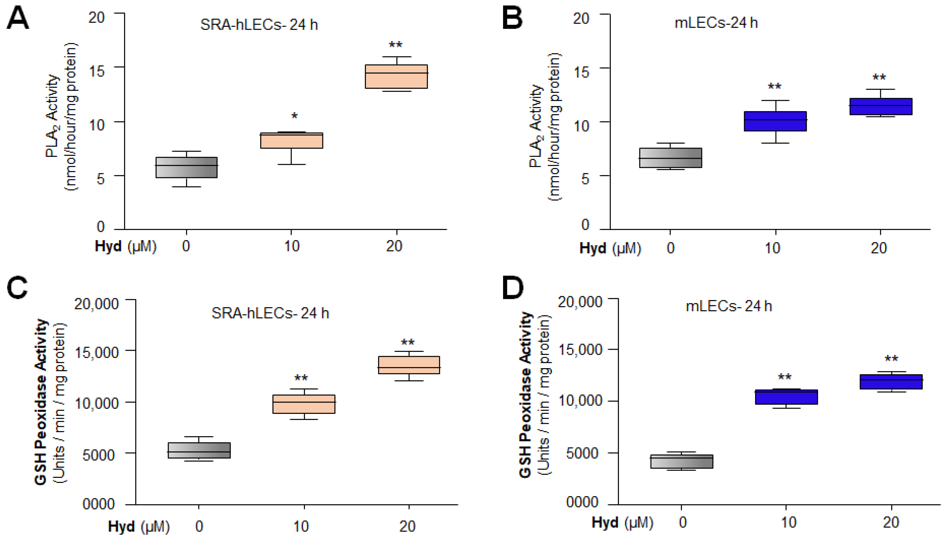 Antioxidants 12 00140 g005a Antioxidants 12 00140 g005a