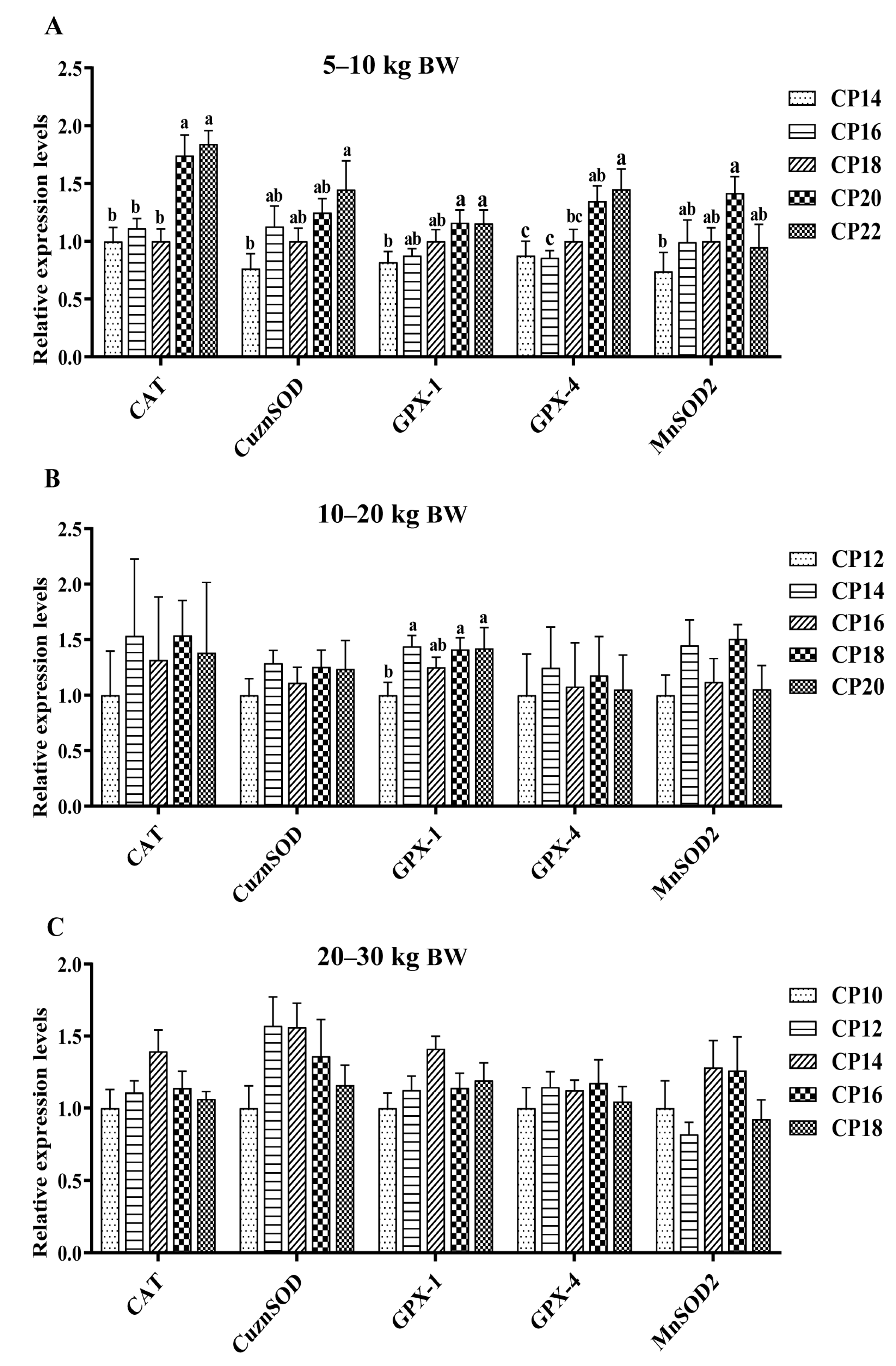 Antioxidants 12 00148 g003