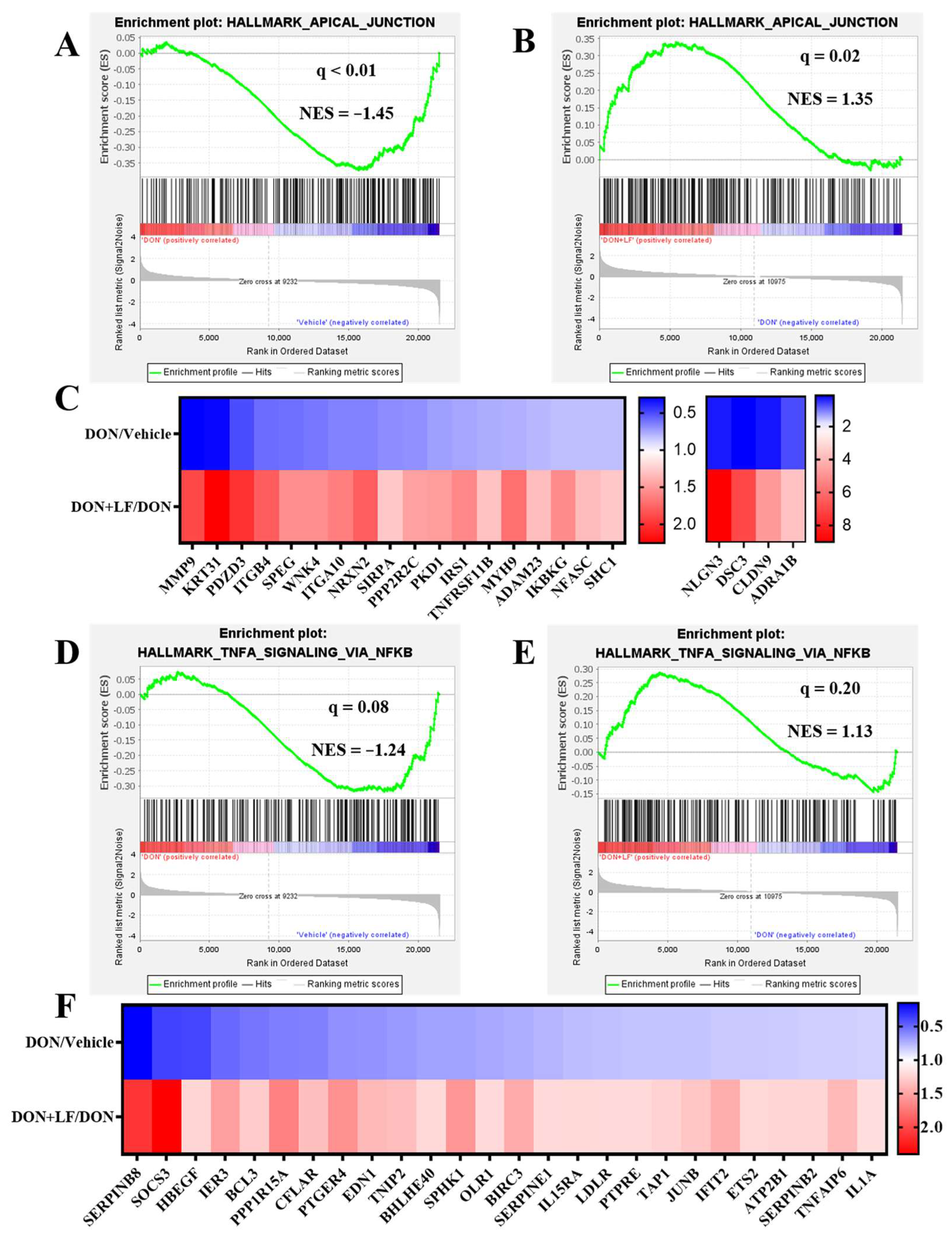 Antioxidants 12 00152 g006