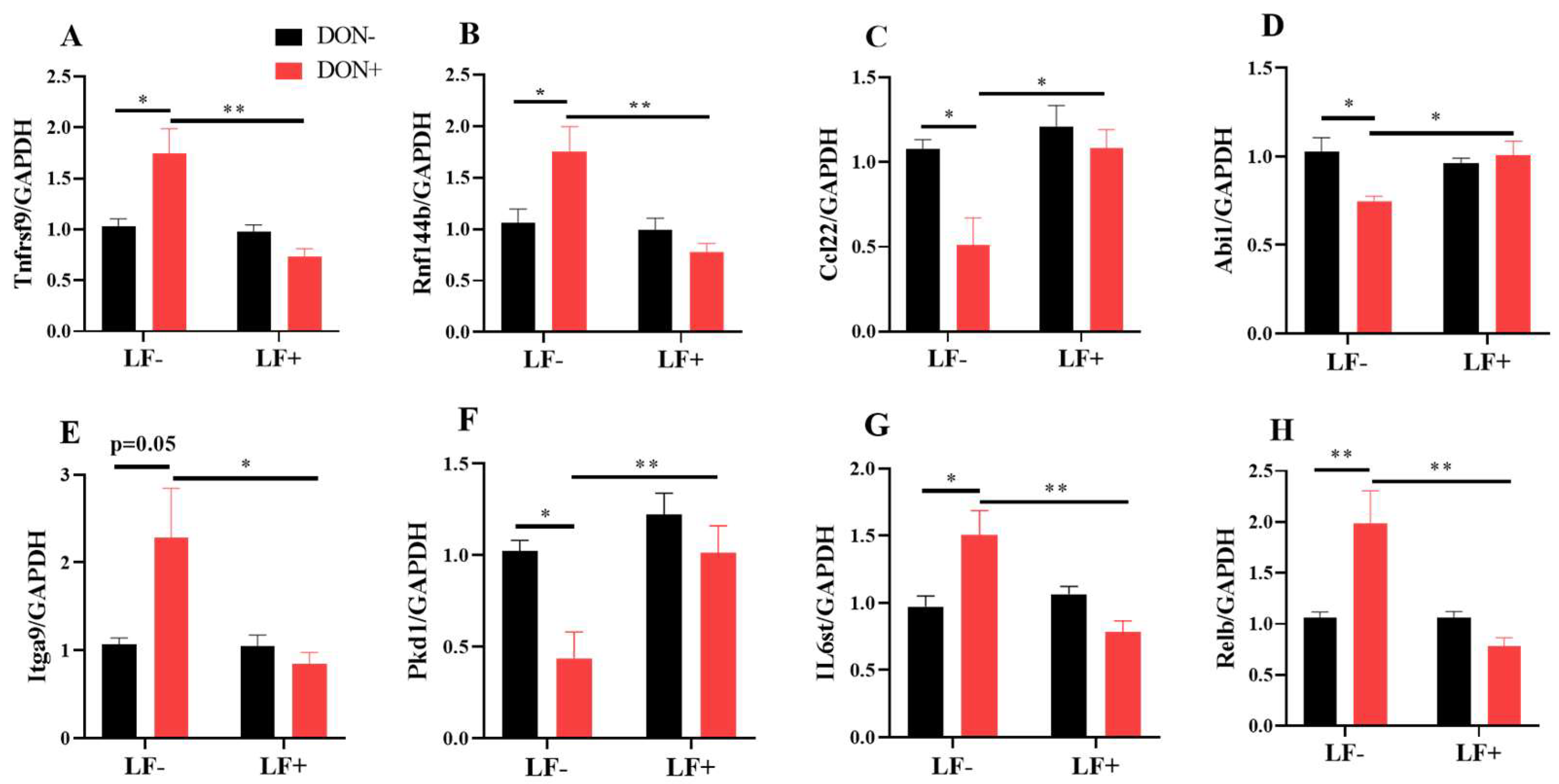 Antioxidants 12 00152 g007