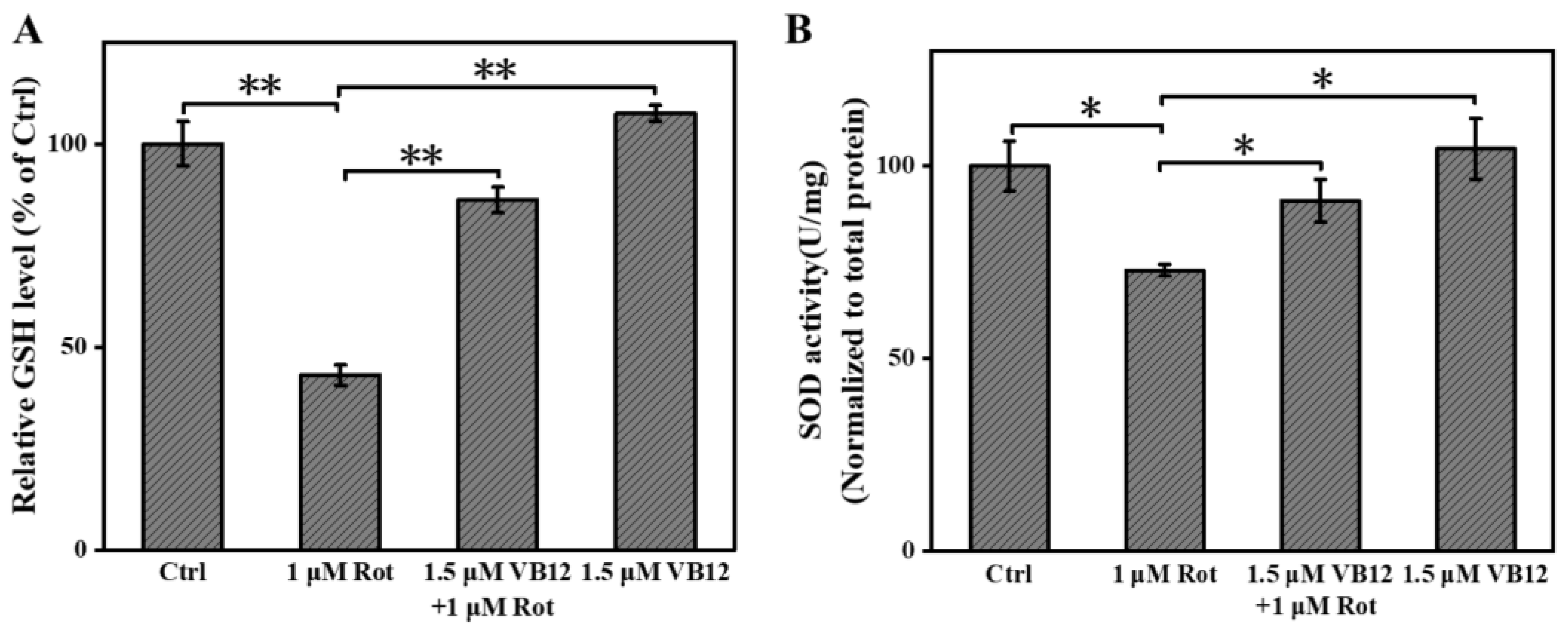 Antioxidants 12 00153 g003