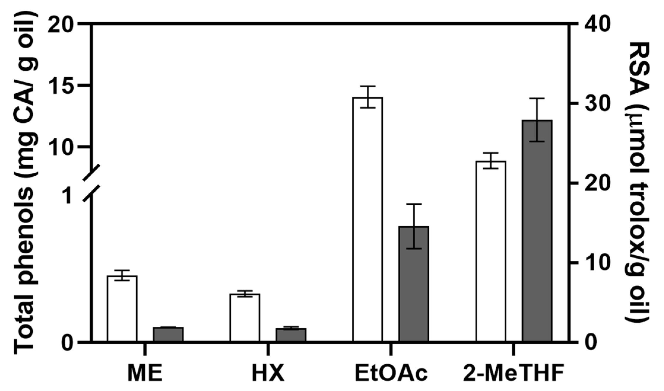 Antioxidants 12 00154 g001 Antioxidants 12 00154 g001