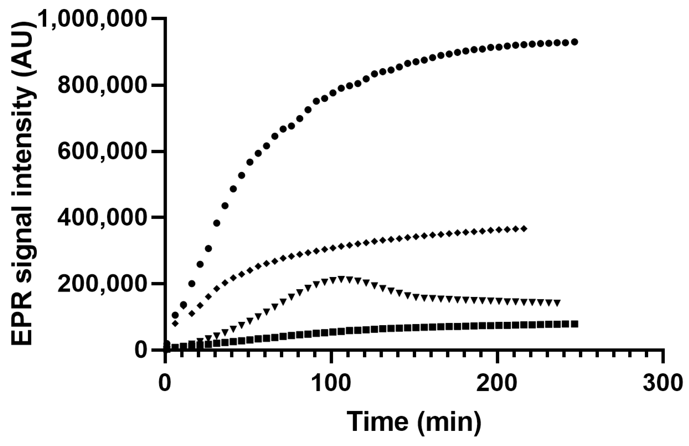 Antioxidants 12 00154 g002 Antioxidants 12 00154 g002