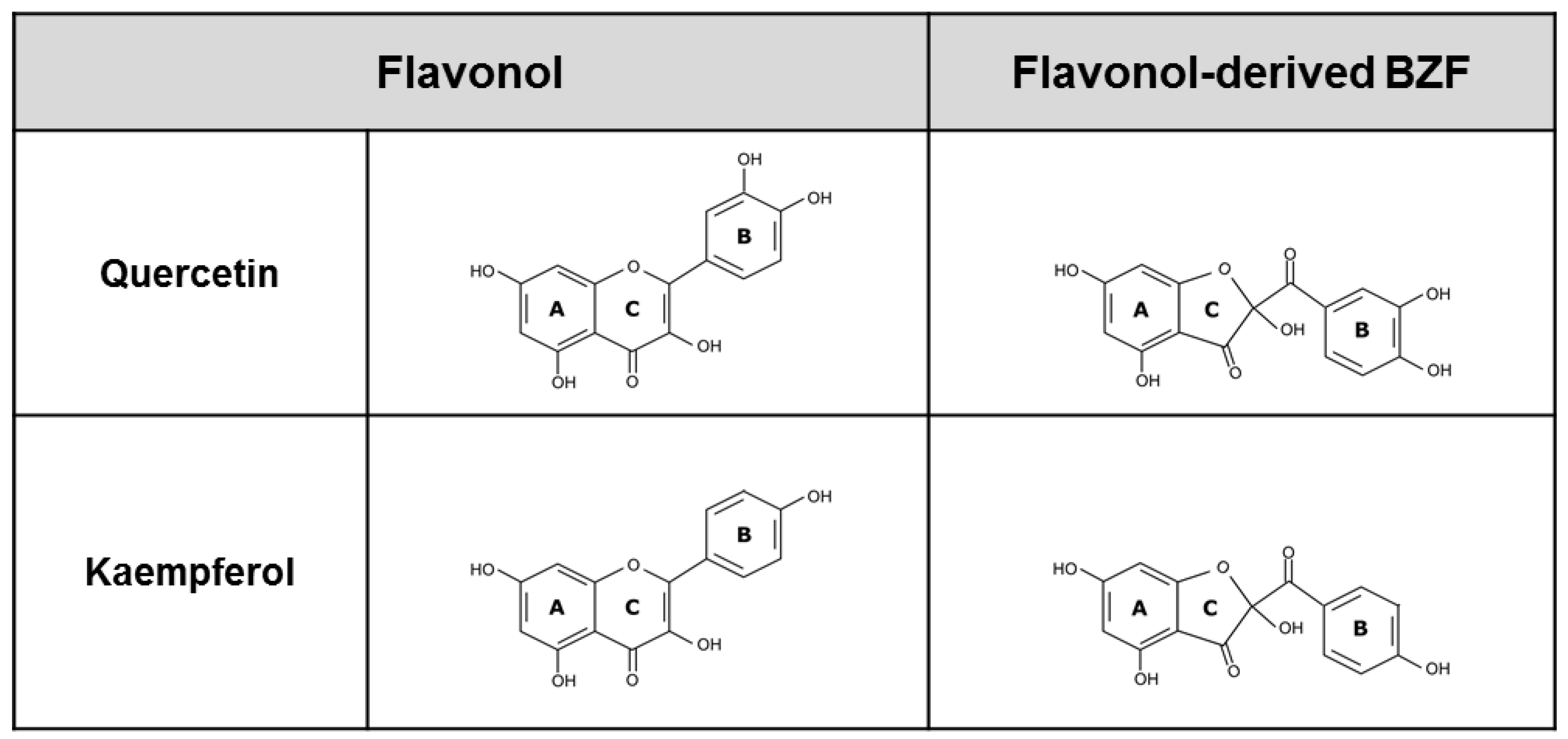 Antioxidants 12 00155 g001 Antioxidants 12 00155 g001