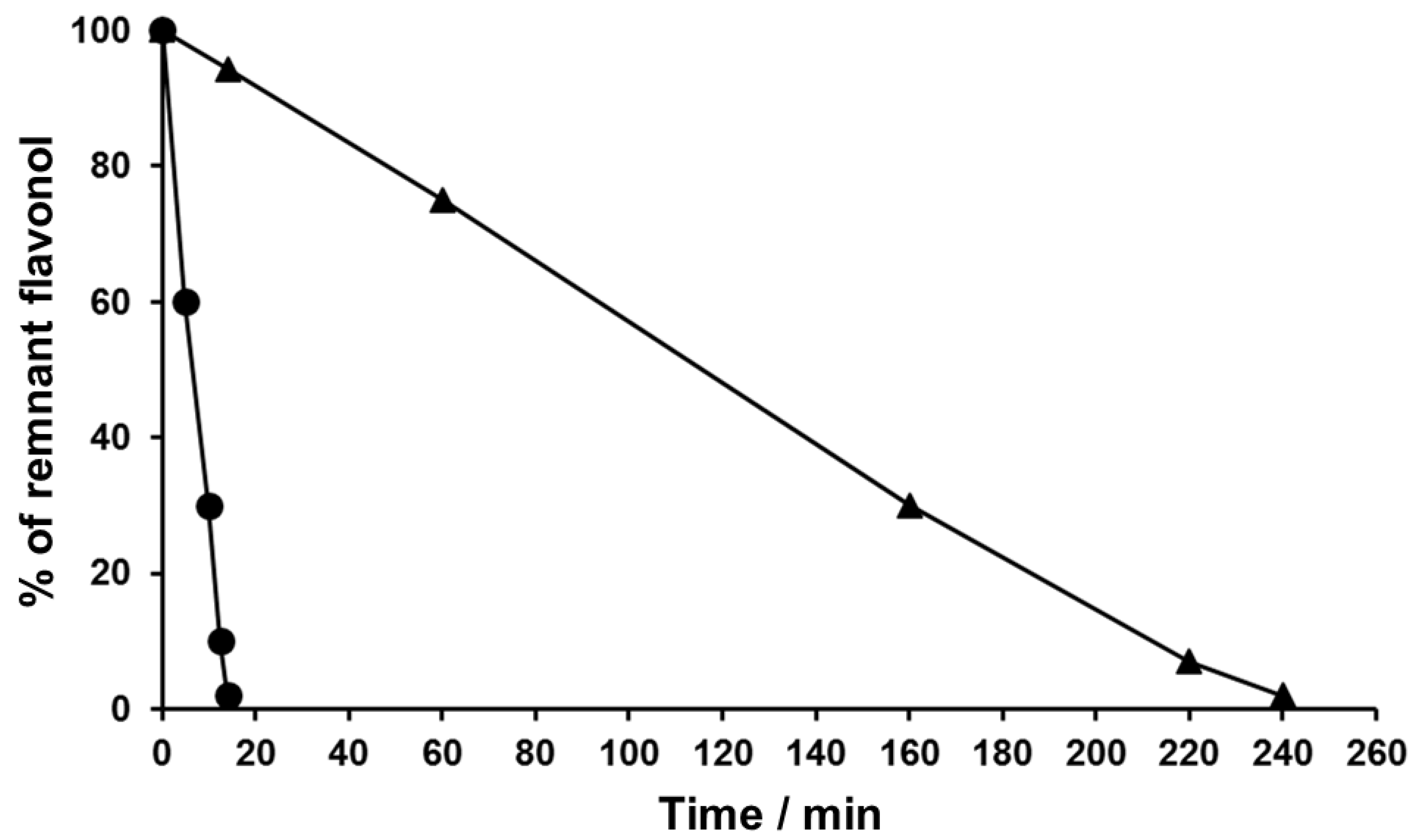 Antioxidants 12 00155 g002 Antioxidants 12 00155 g002