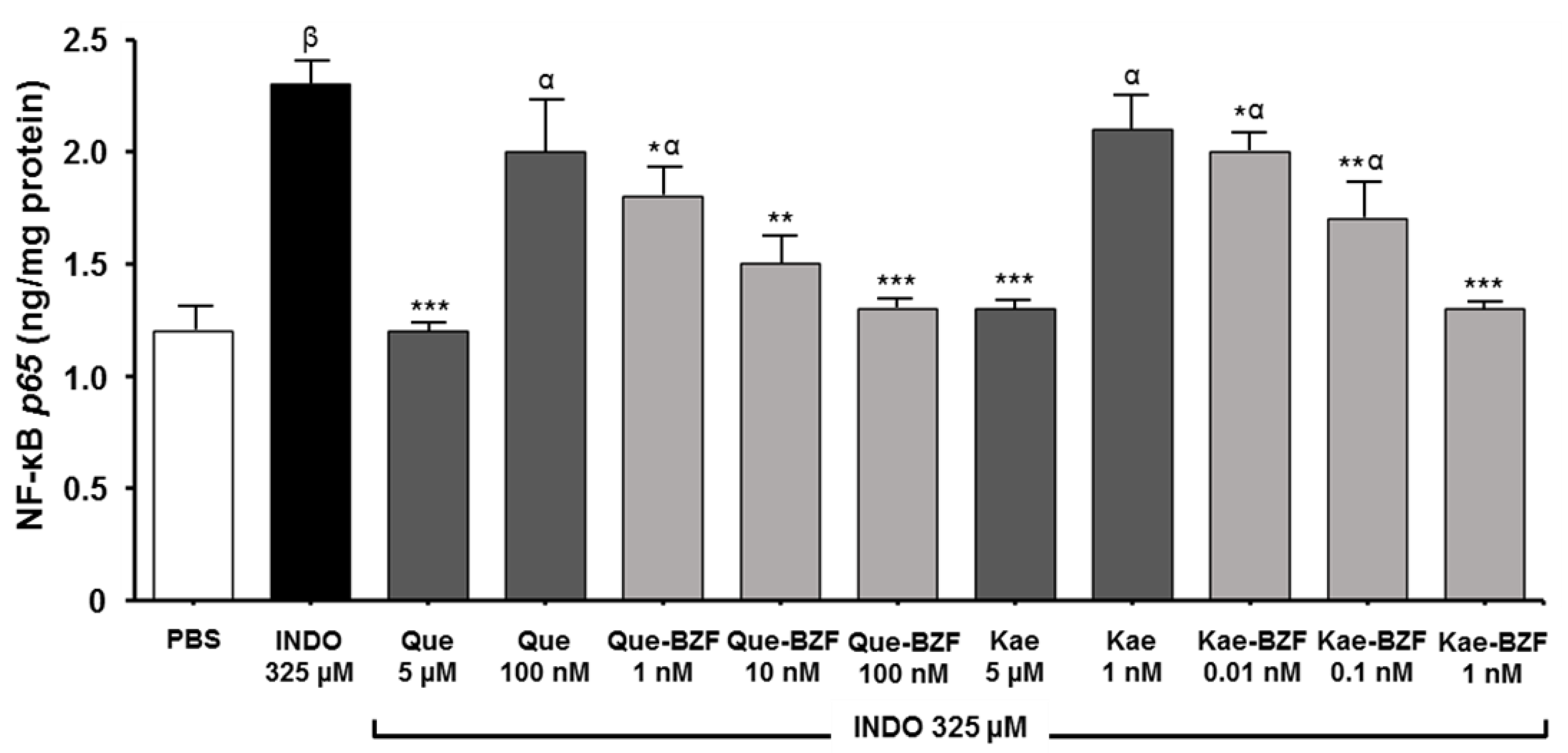 Antioxidants 12 00155 g007 Antioxidants 12 00155 g007
