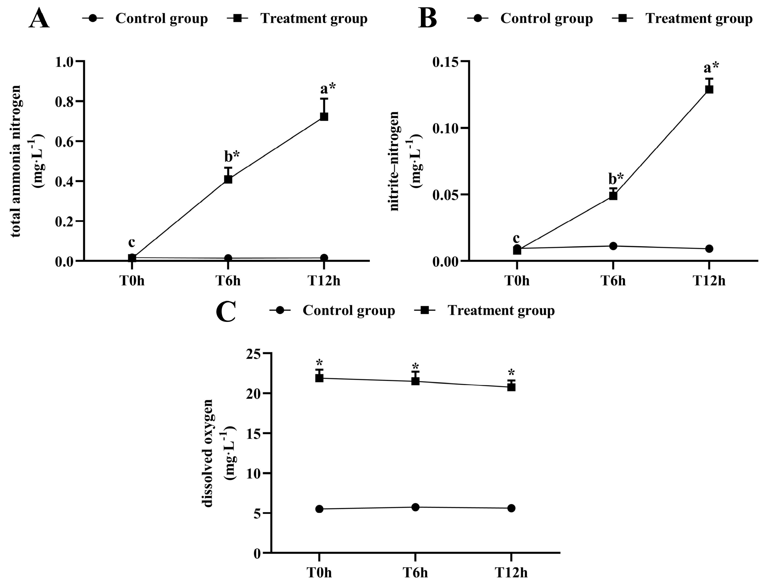 Antioxidants 12 00157 g001