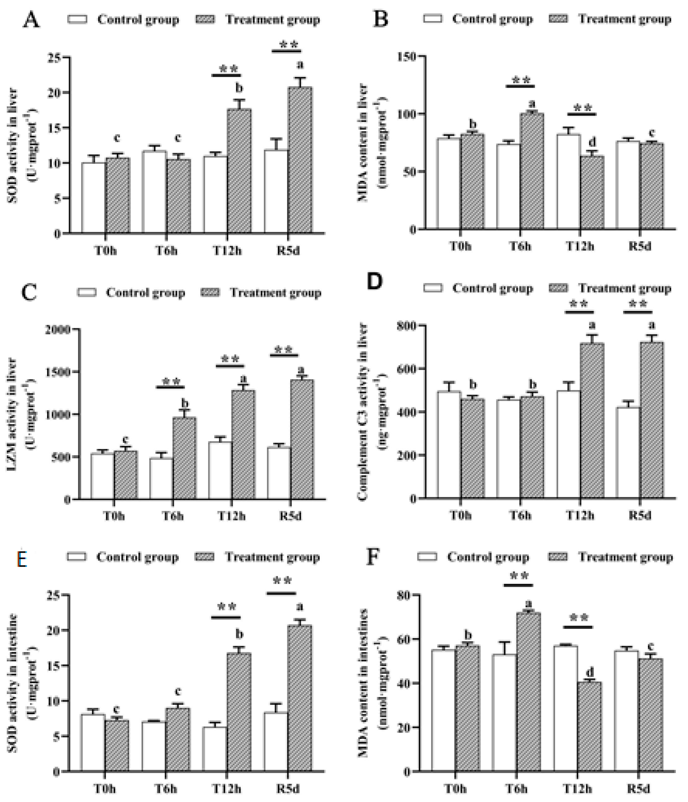 Antioxidants 12 00157 g003