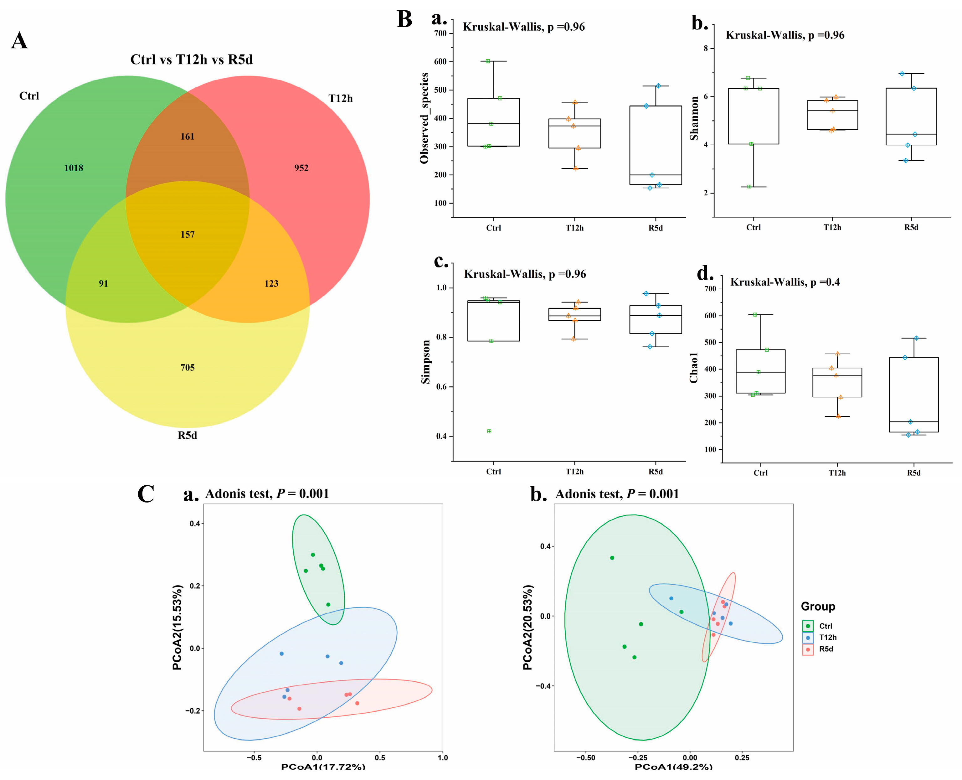Antioxidants 12 00157 g004