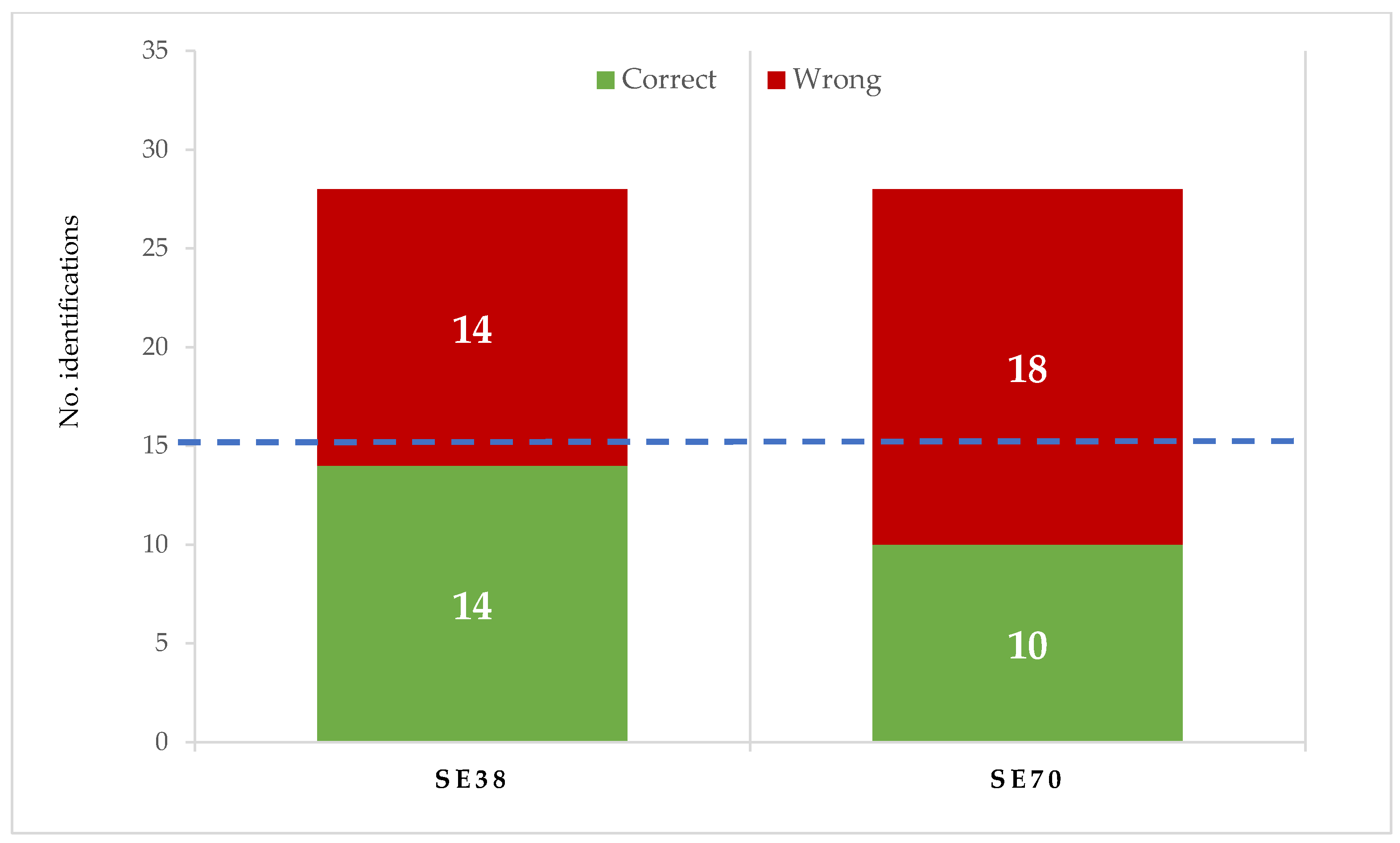 Antioxidants 12 00159 g002