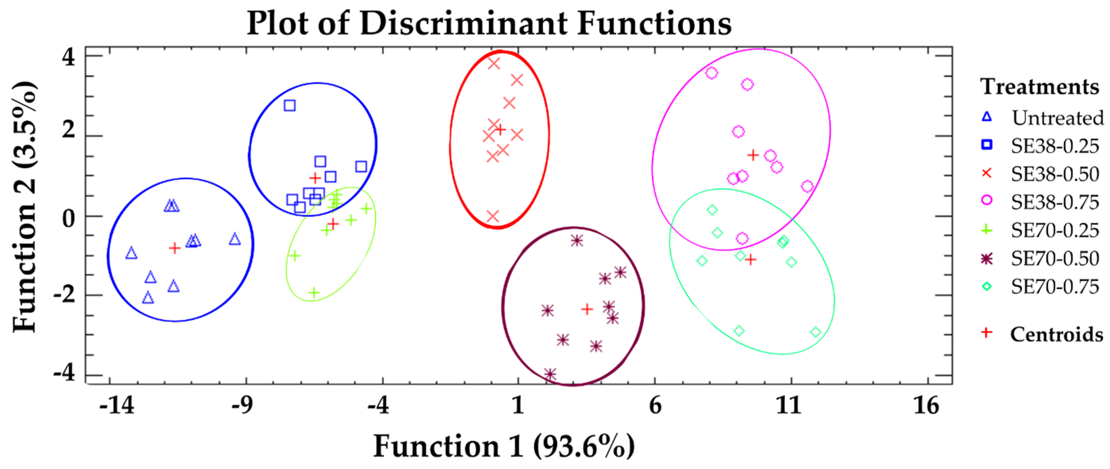 Antioxidants 12 00159 g003