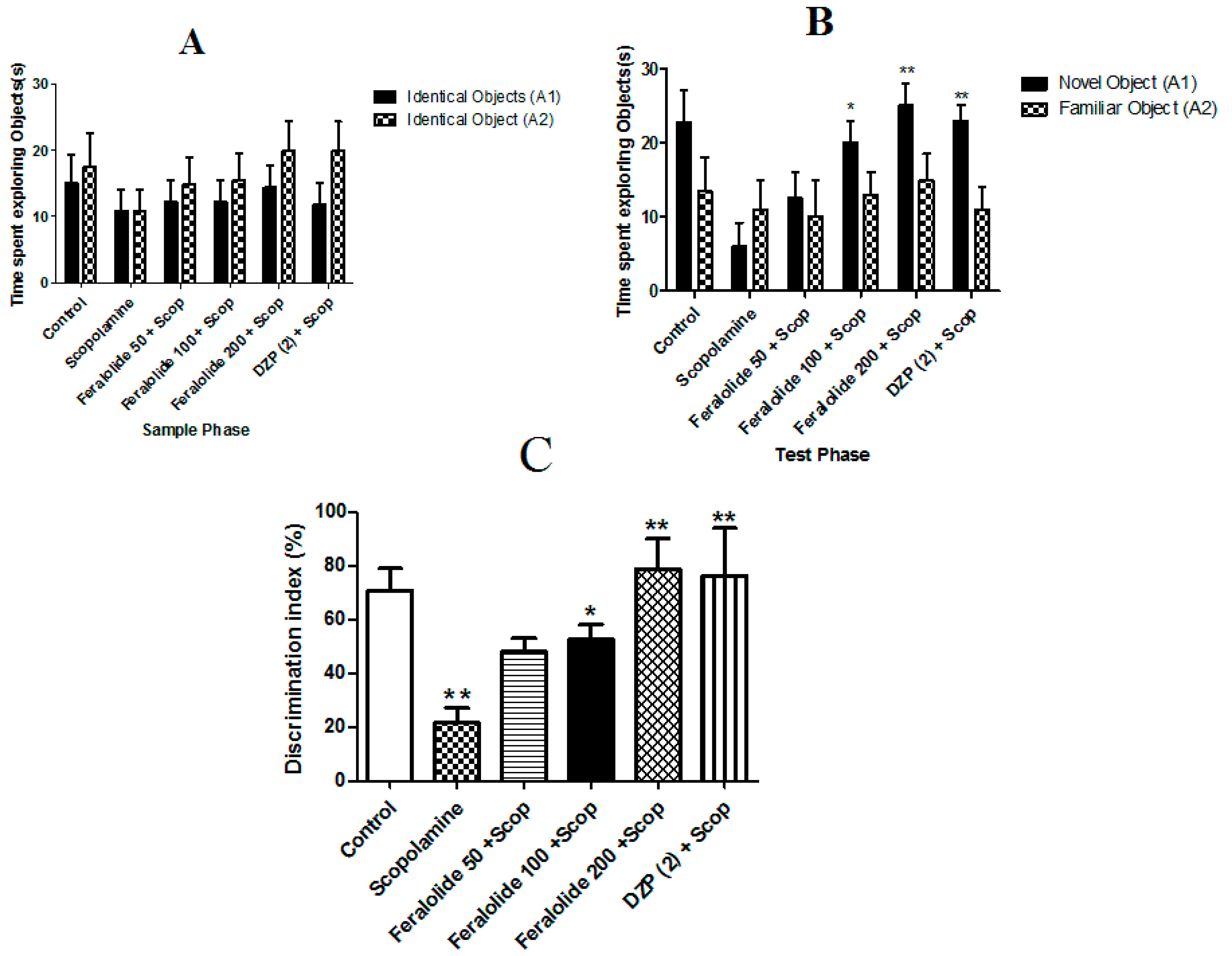 Antioxidants 12 00161 g002