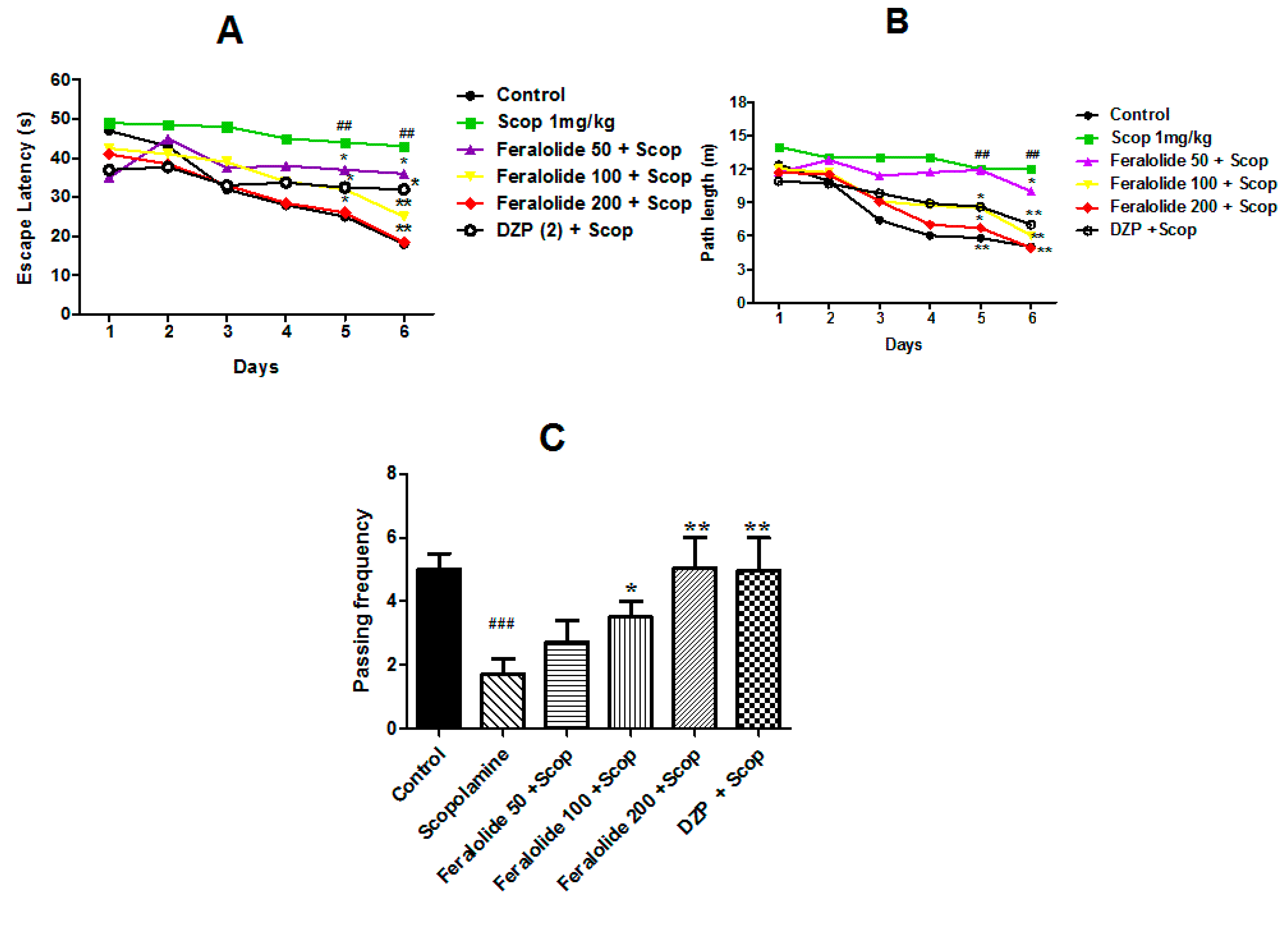 Antioxidants 12 00161 g003