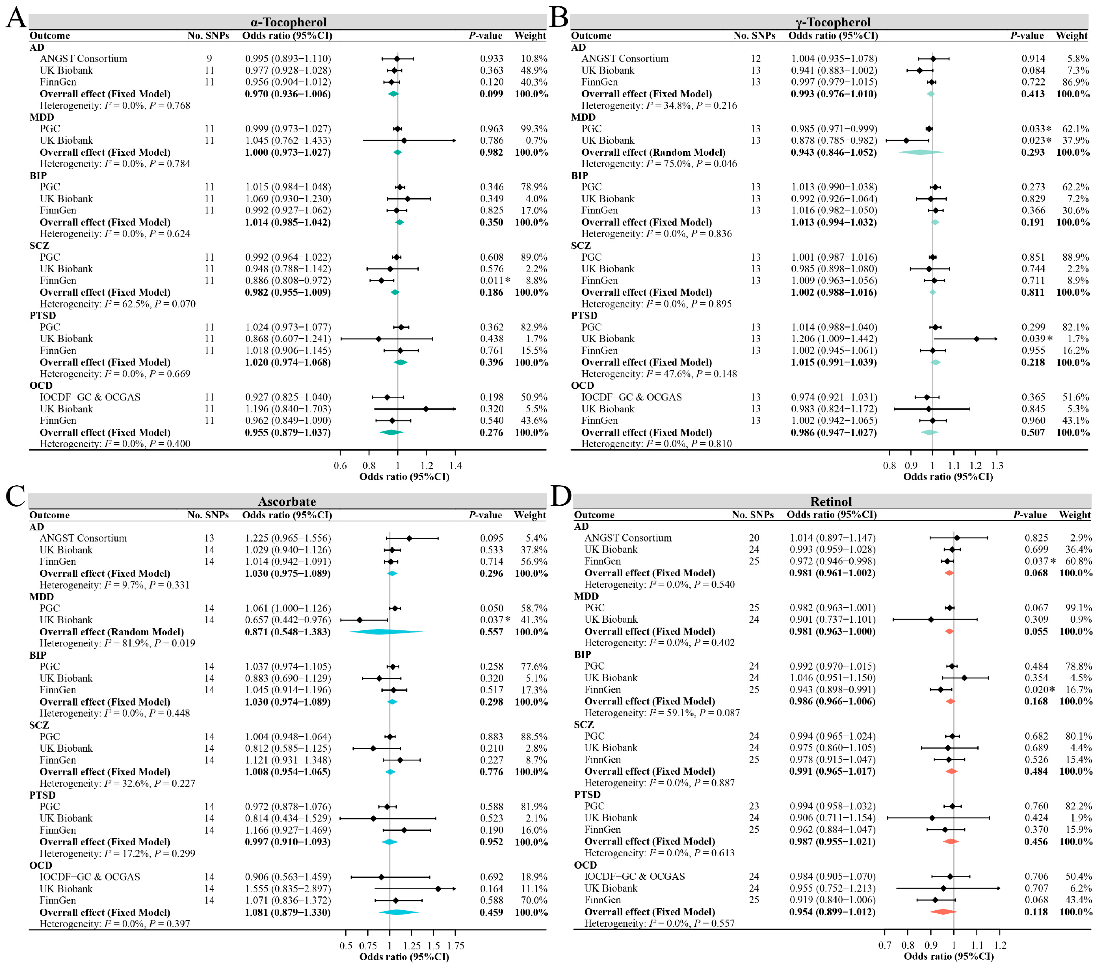 Antioxidants 12 00162 g003