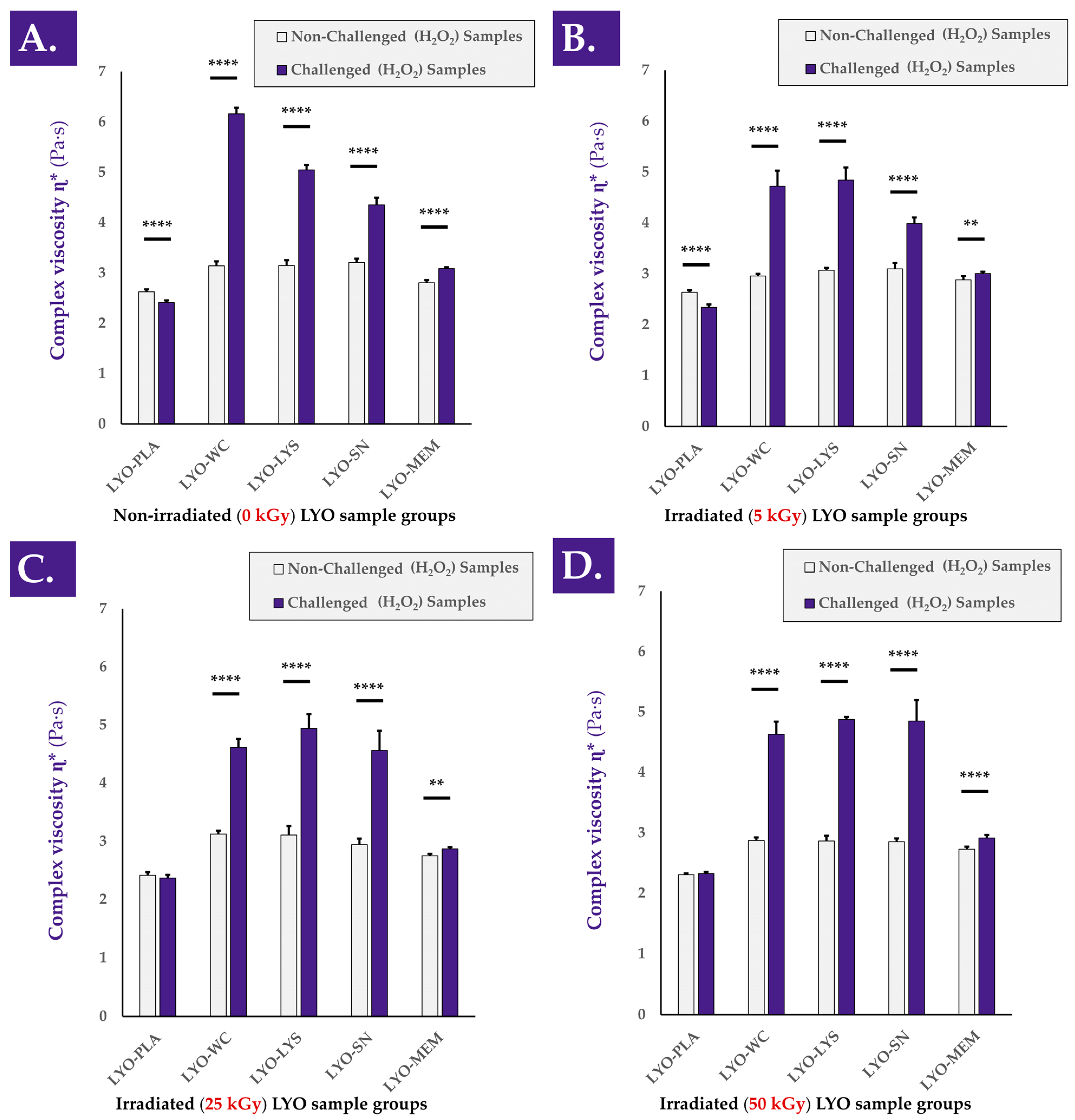 Antioxidants 12 00163 g003