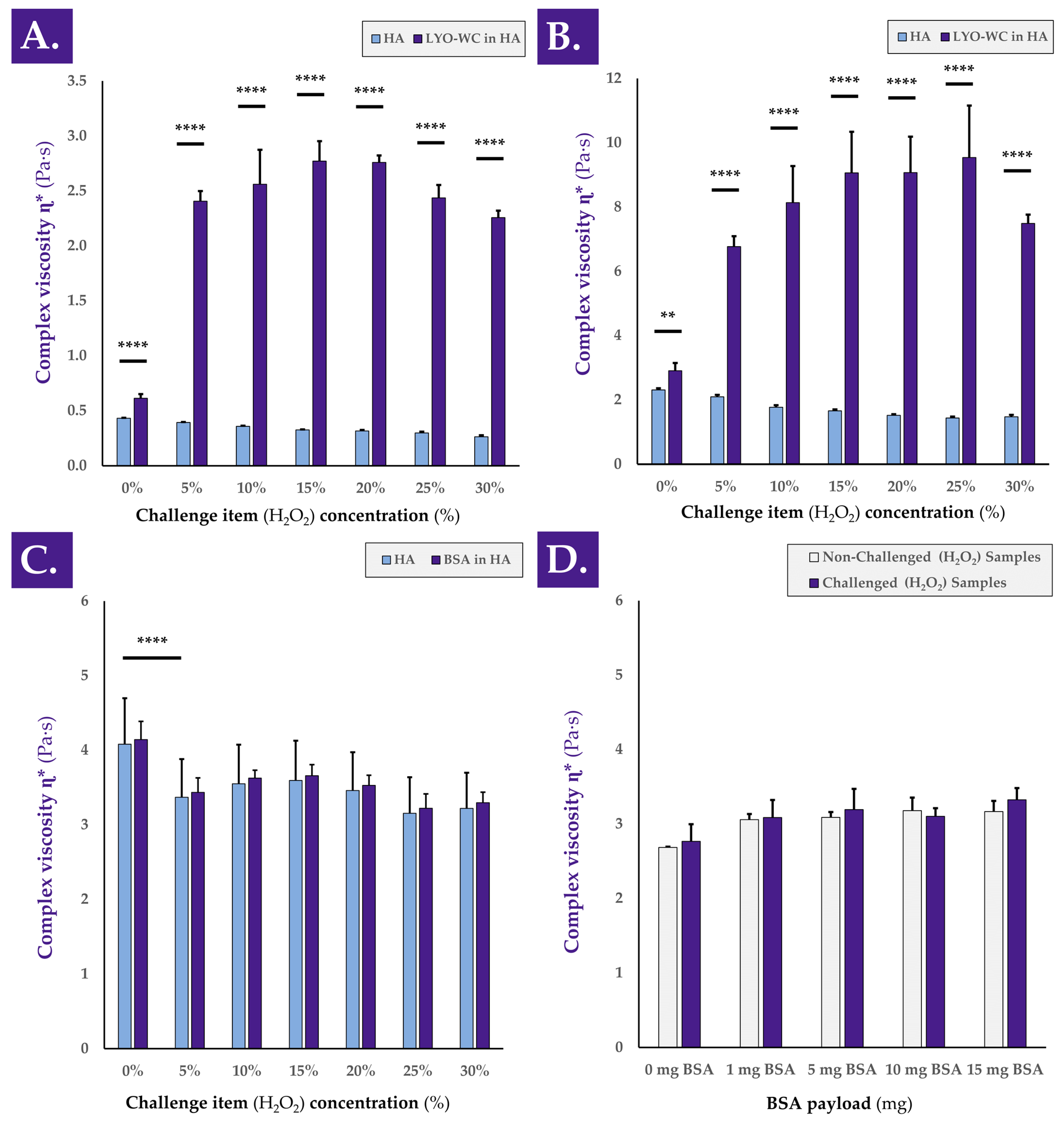 Antioxidants 12 00163 g005