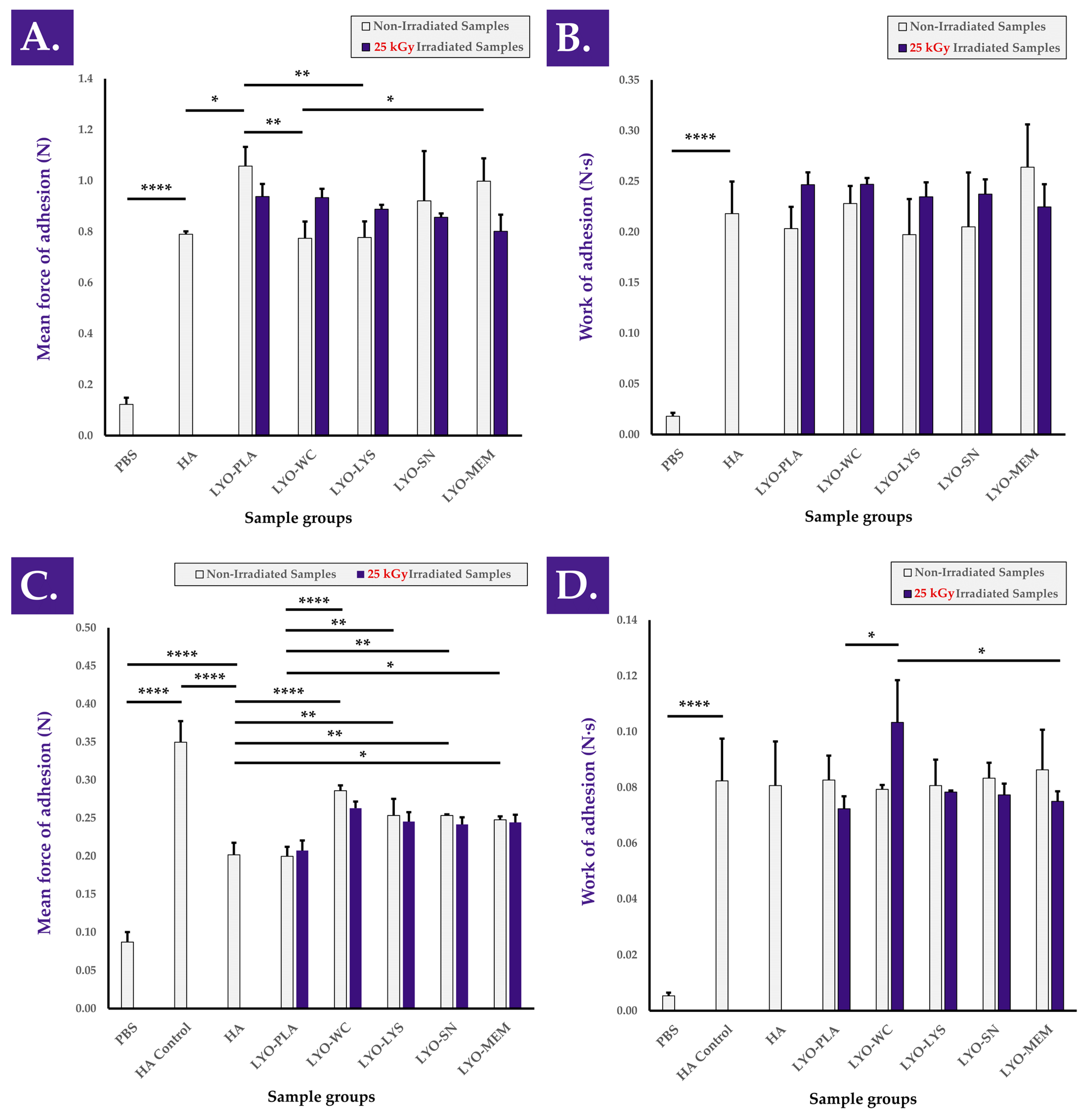 Antioxidants 12 00163 g007