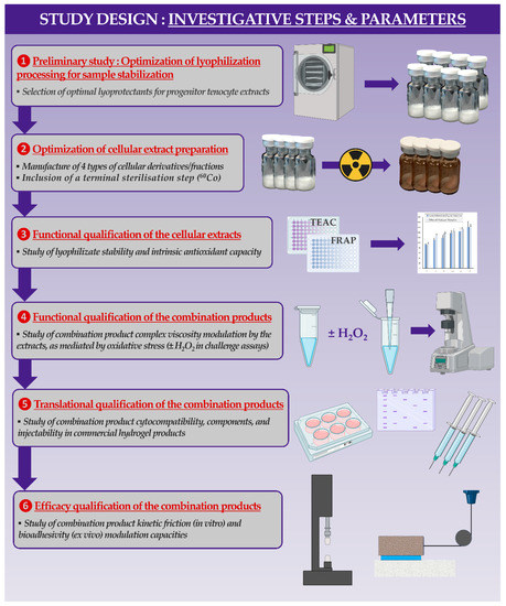 Antioxidants 12 00163 g0a1