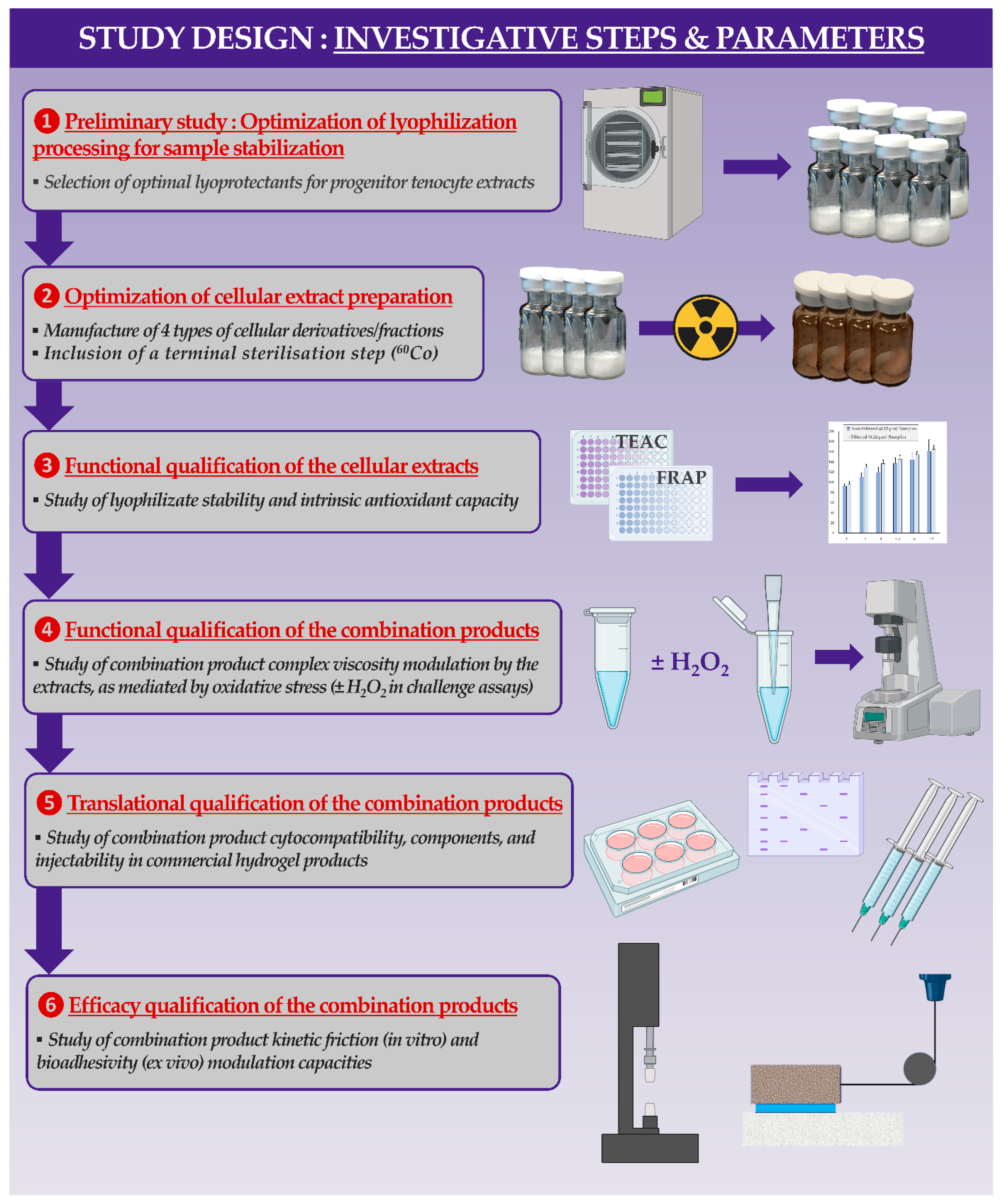 Antioxidants 12 00163 g0a1