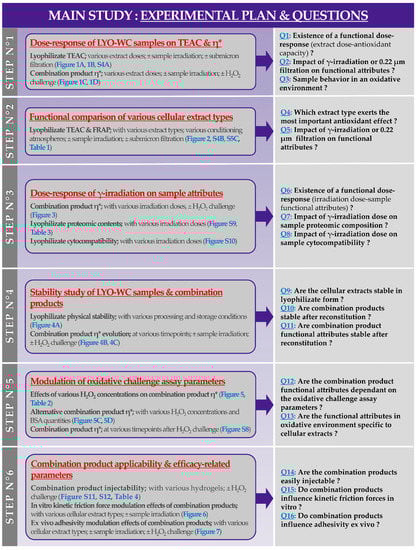 Antioxidants 12 00163 g0a3