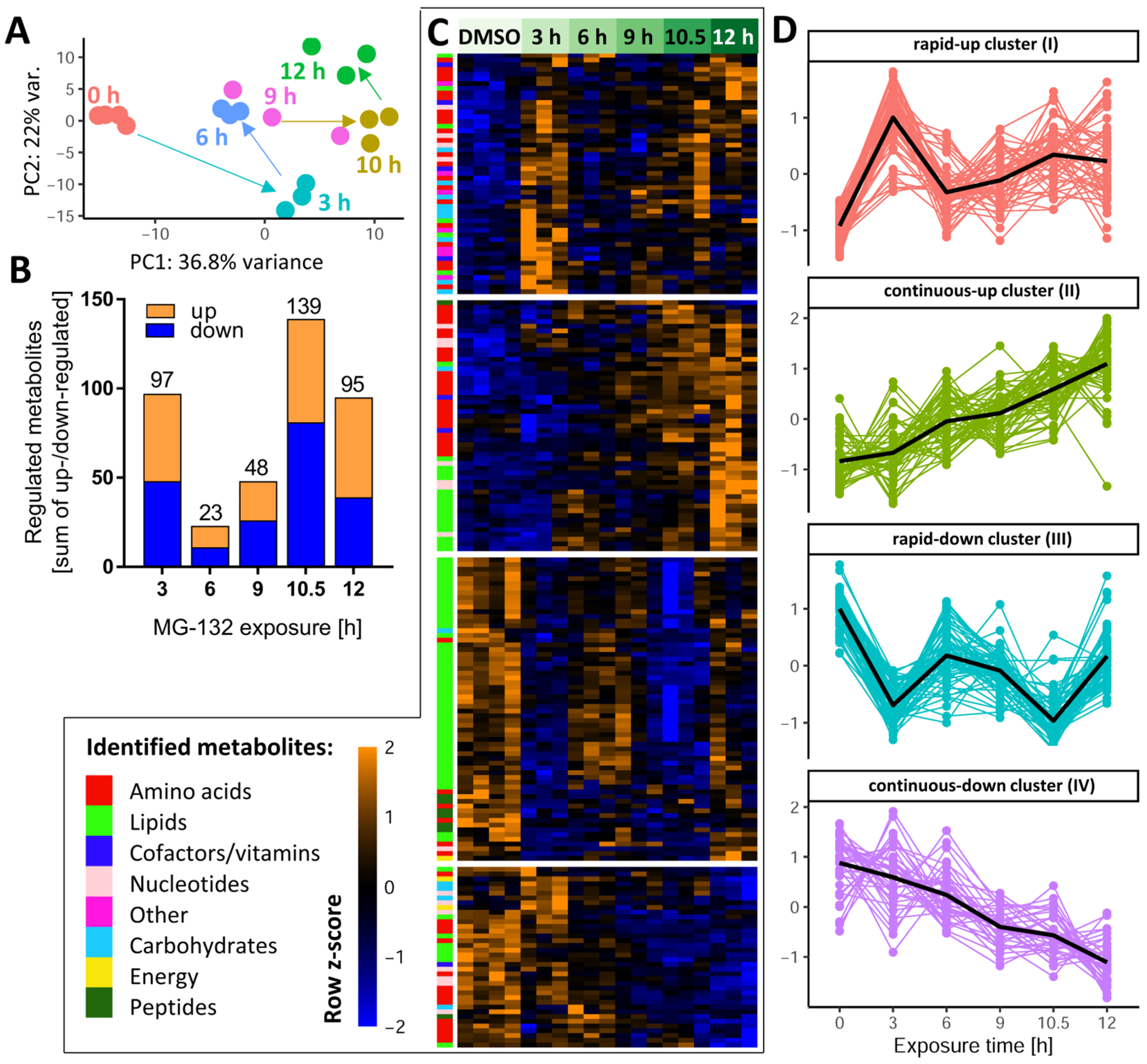 Antioxidants 12 00164 g003