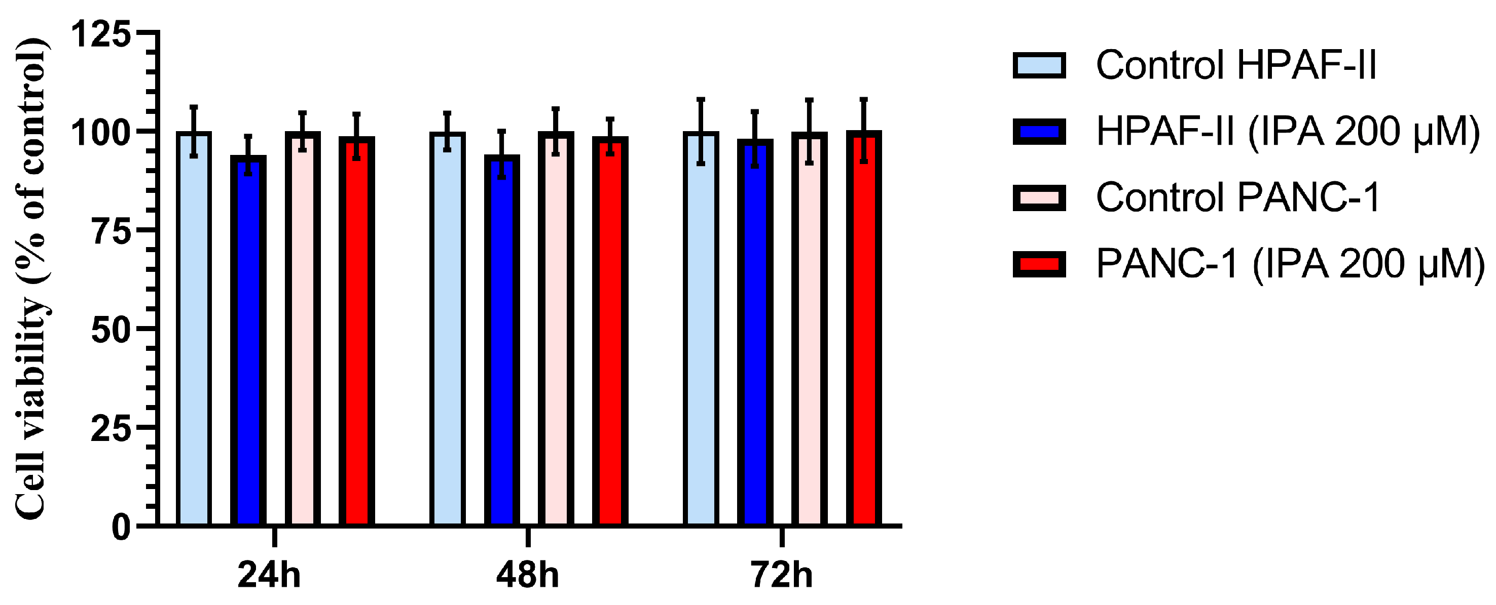 Antioxidants 12 00167 g003 Antioxidants 12 00167 g003