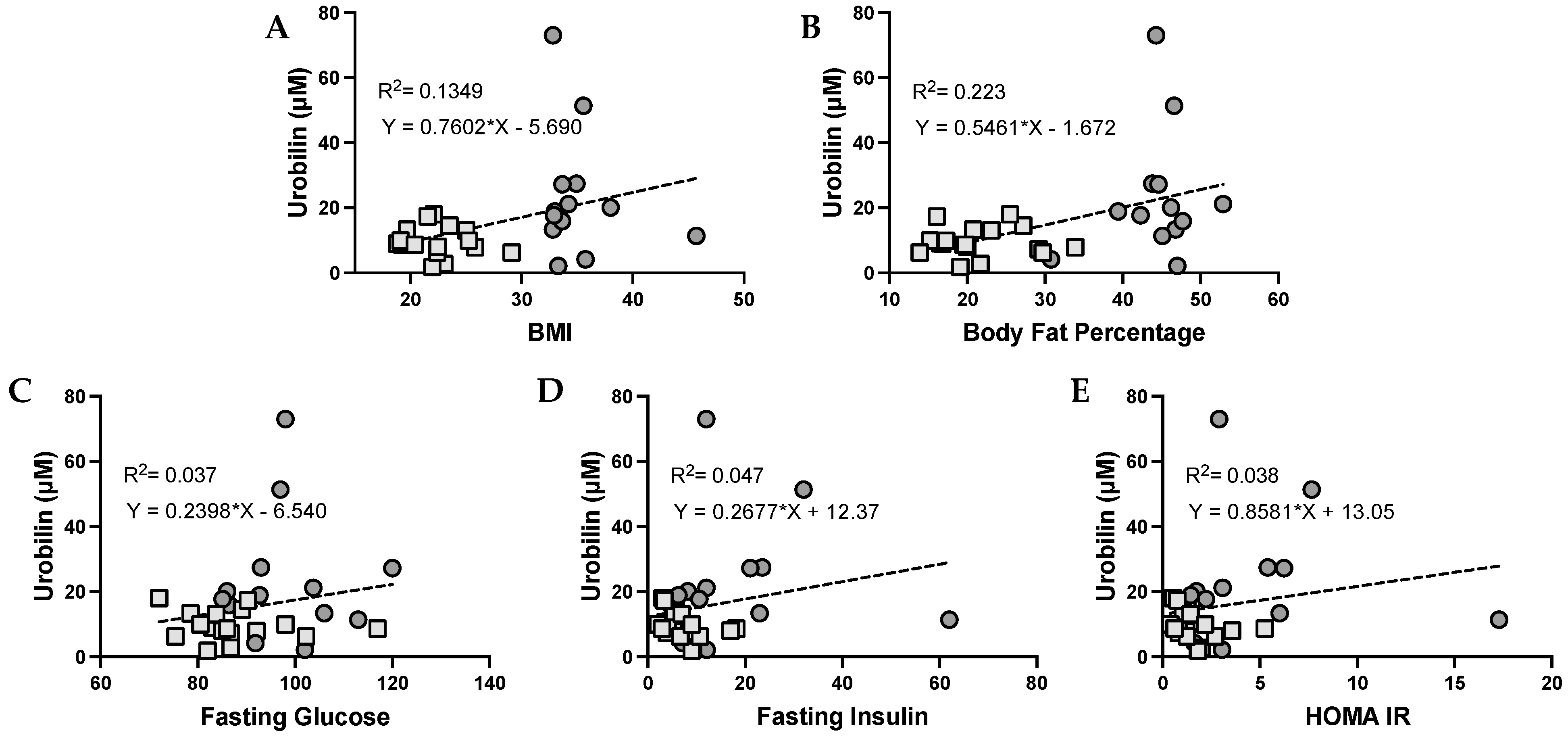 Antioxidants 12 00170 g002