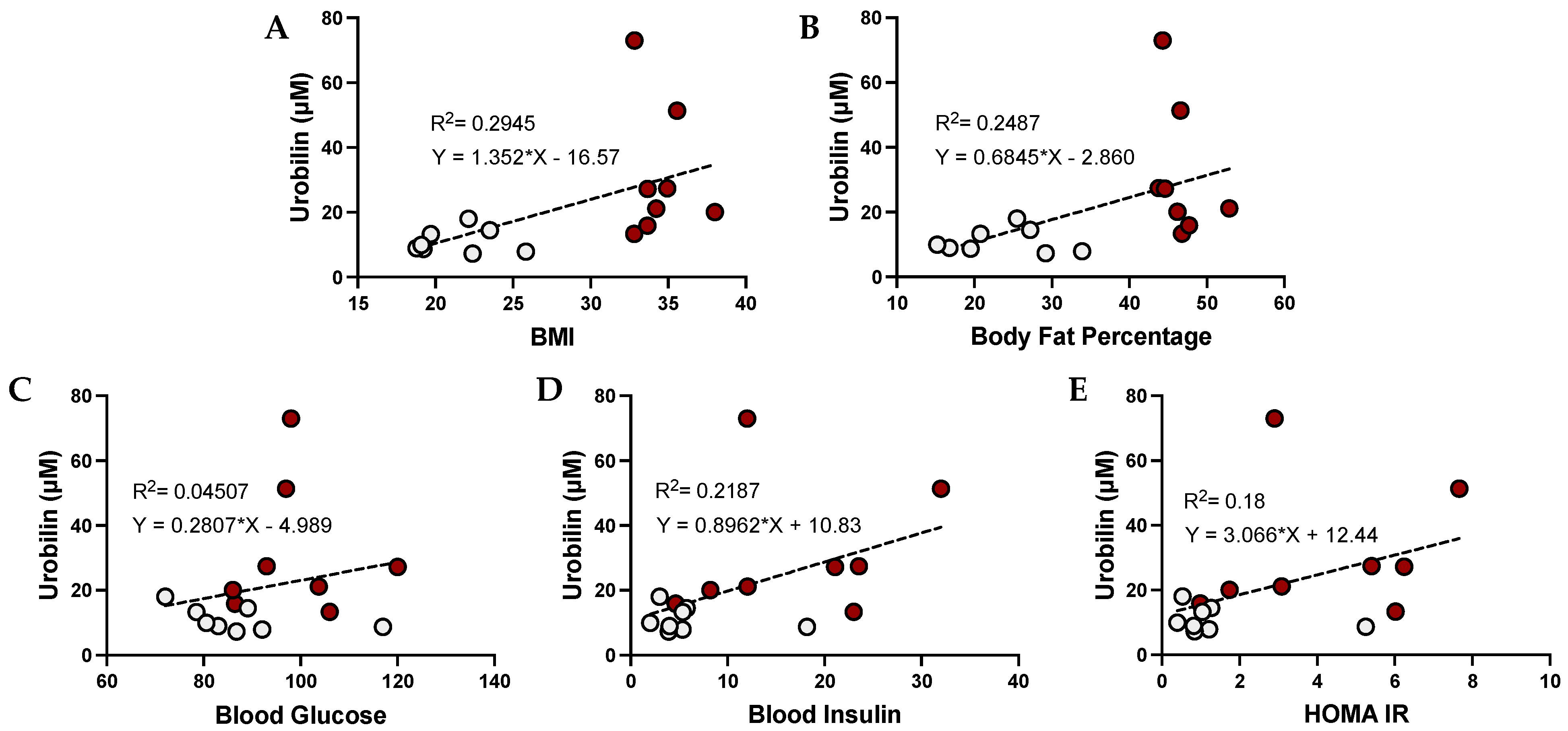 Antioxidants 12 00170 g003