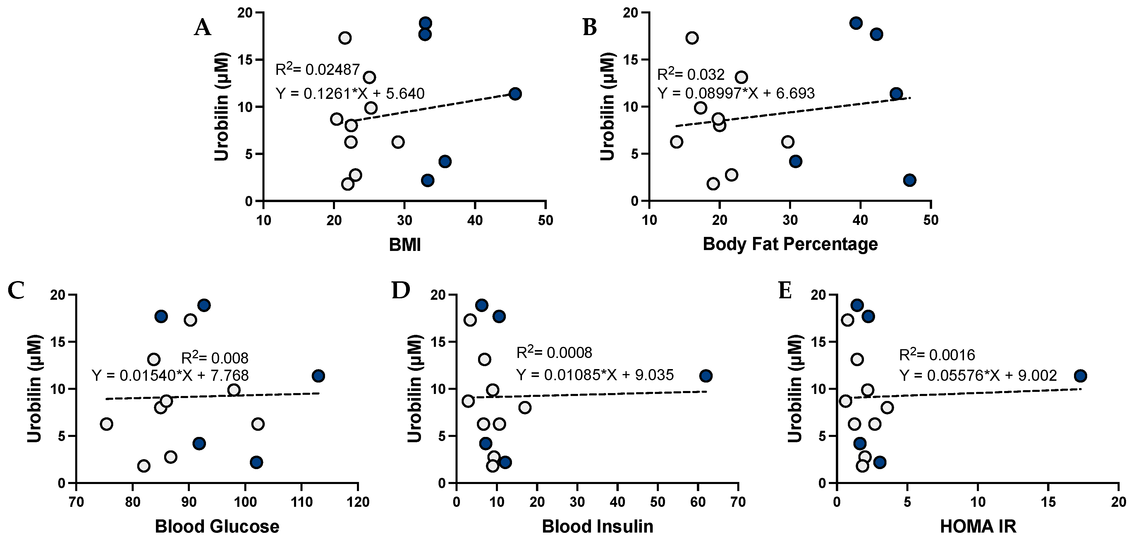 Antioxidants 12 00170 g004