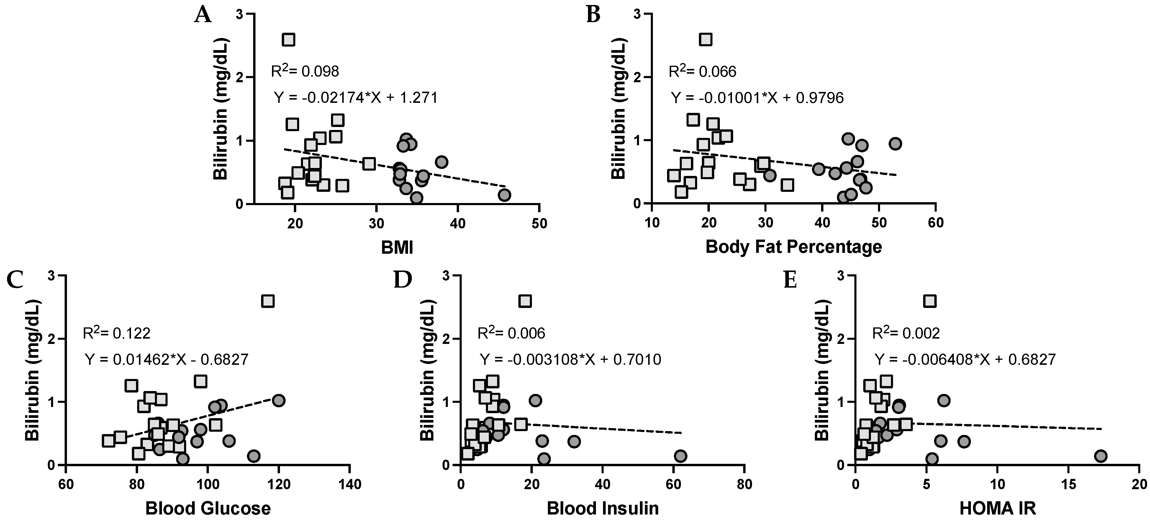 Antioxidants 12 00170 g005