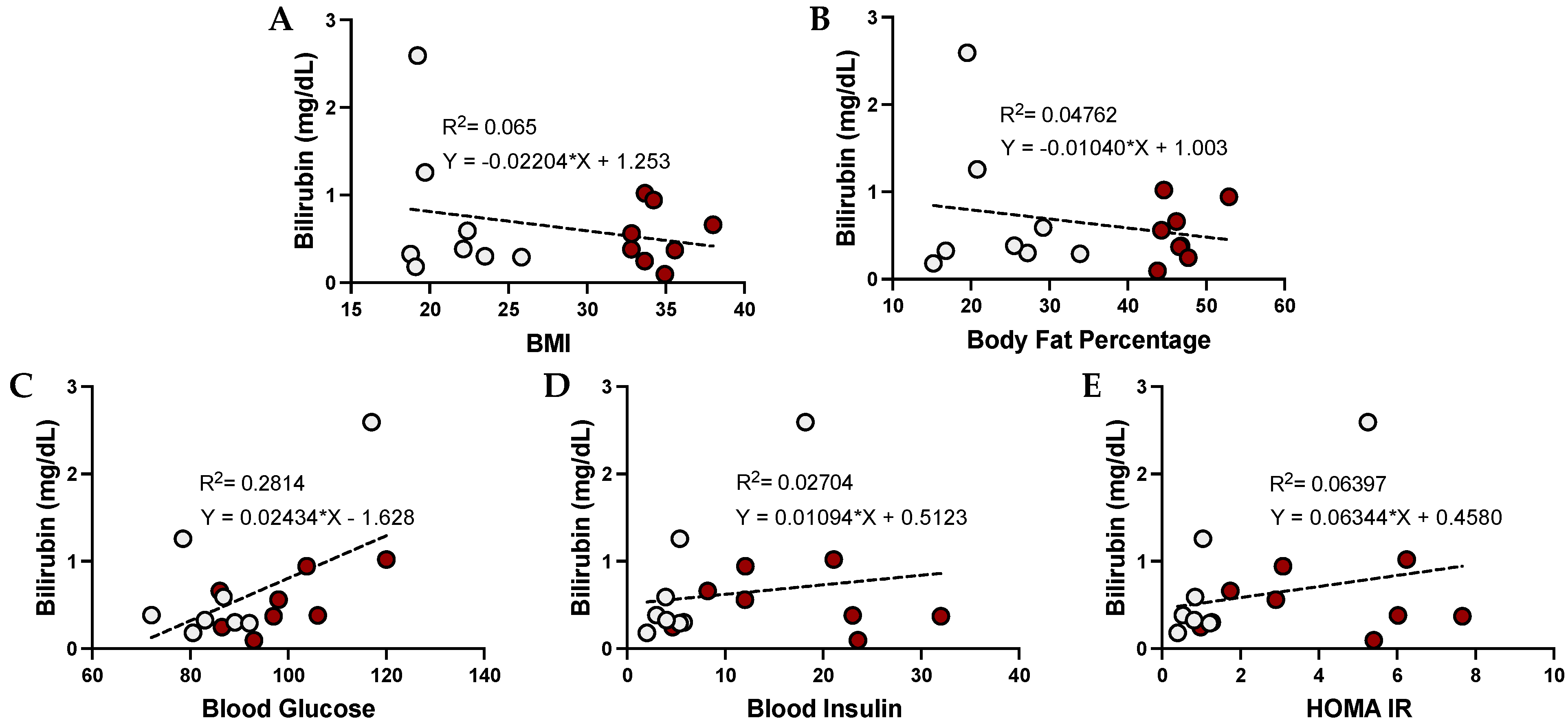 Antioxidants 12 00170 g006