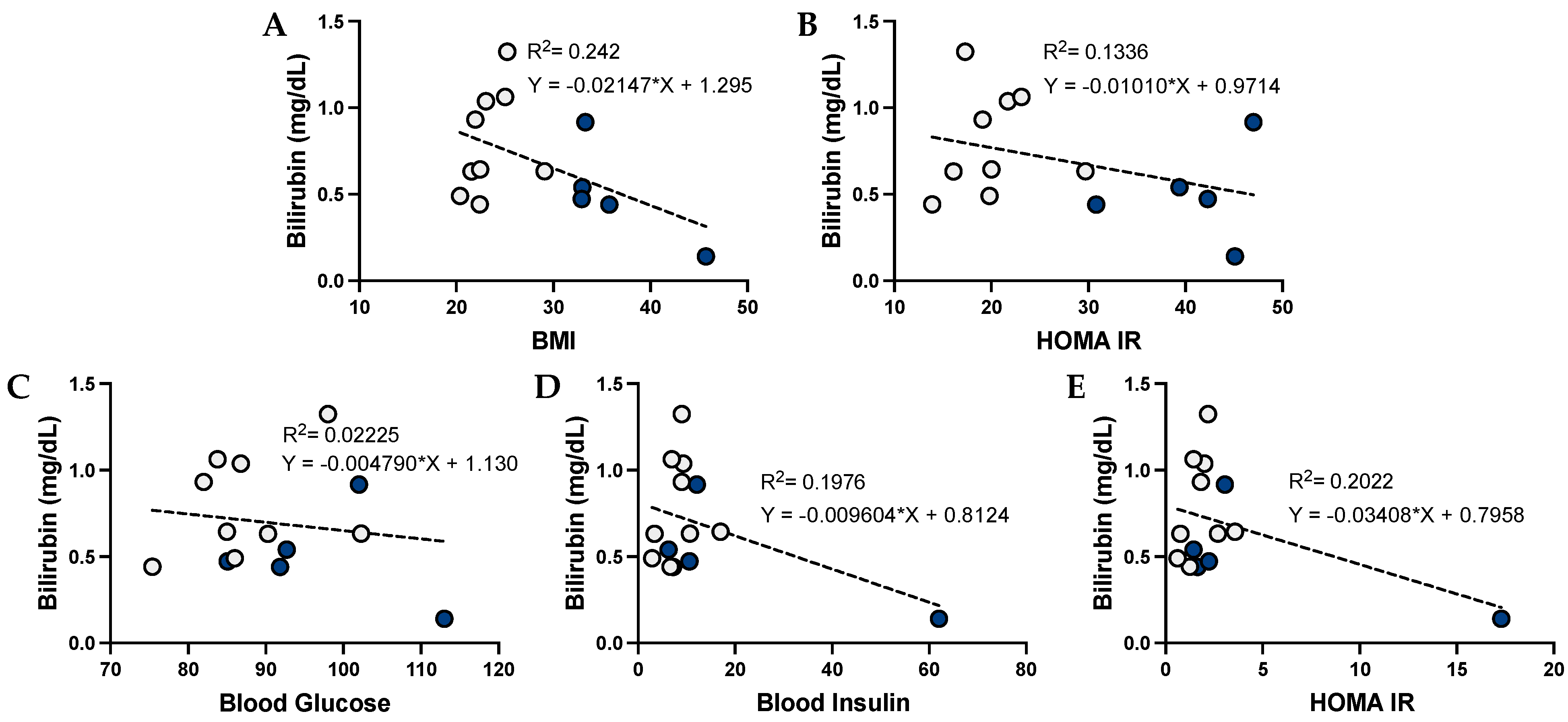 Antioxidants 12 00170 g007