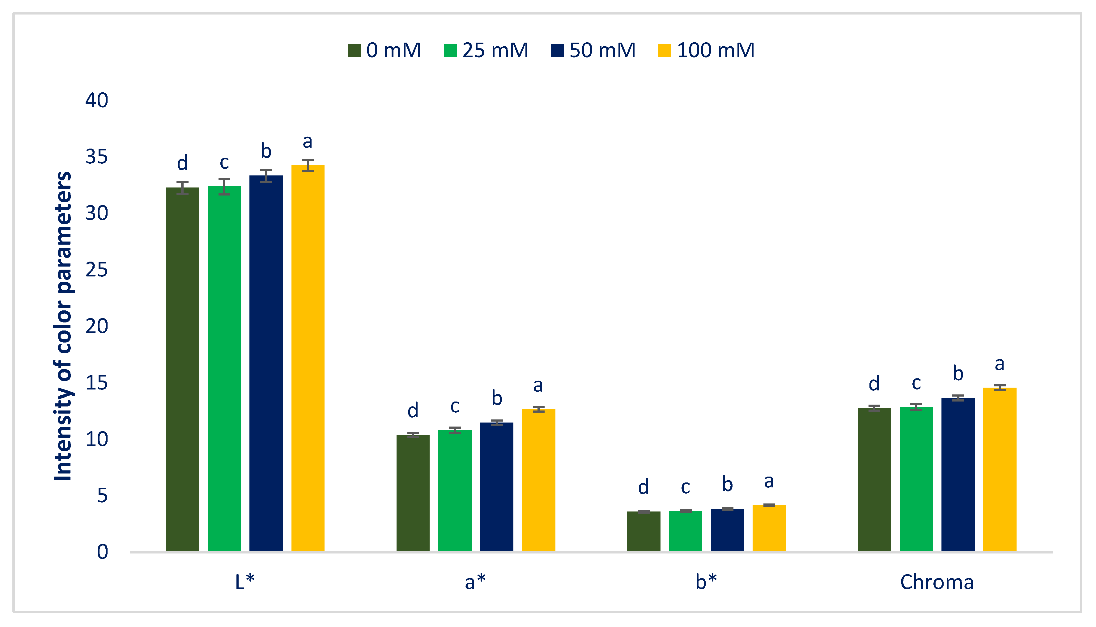 Antioxidants 12 00173 g001