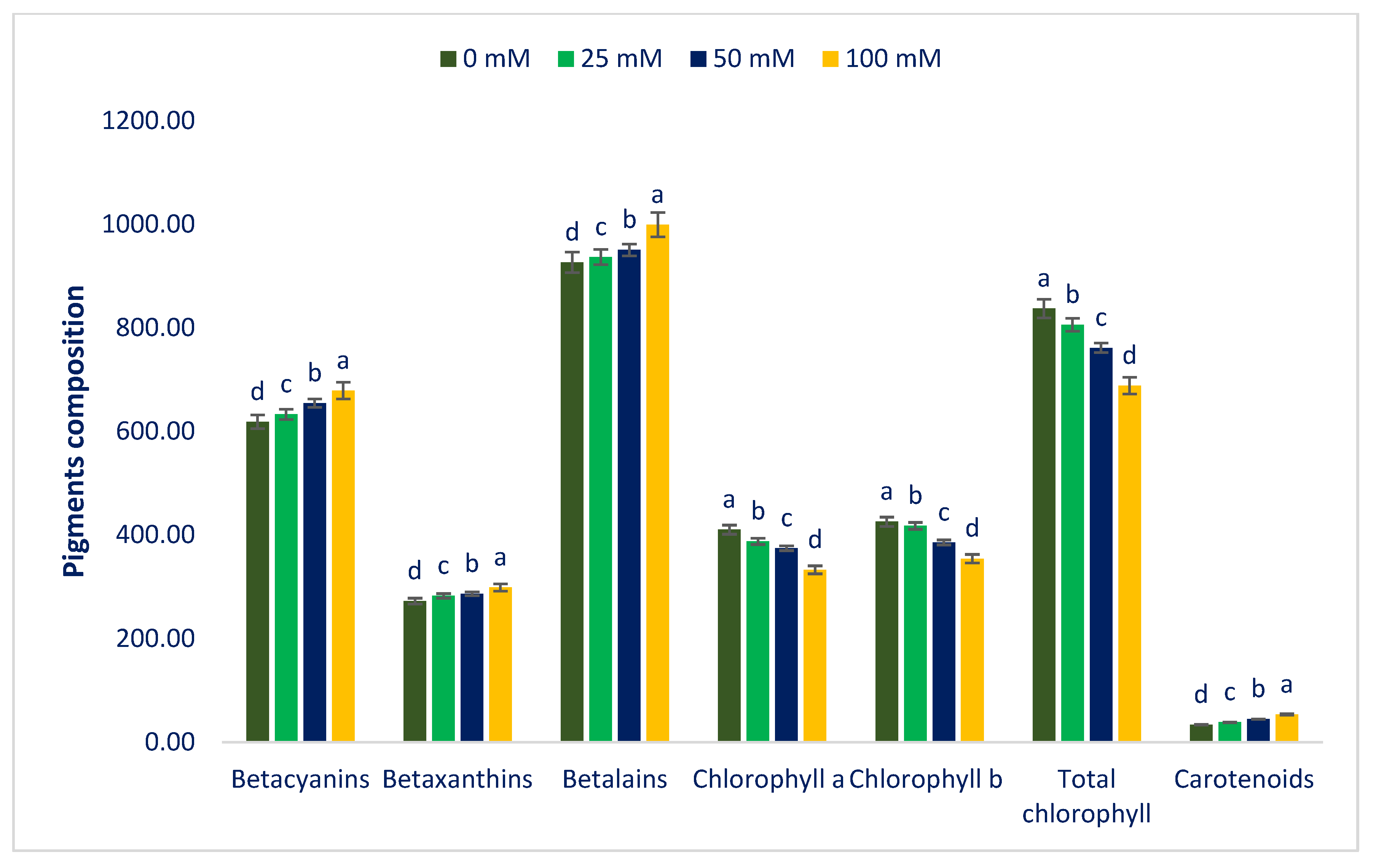 Antioxidants 12 00173 g002
