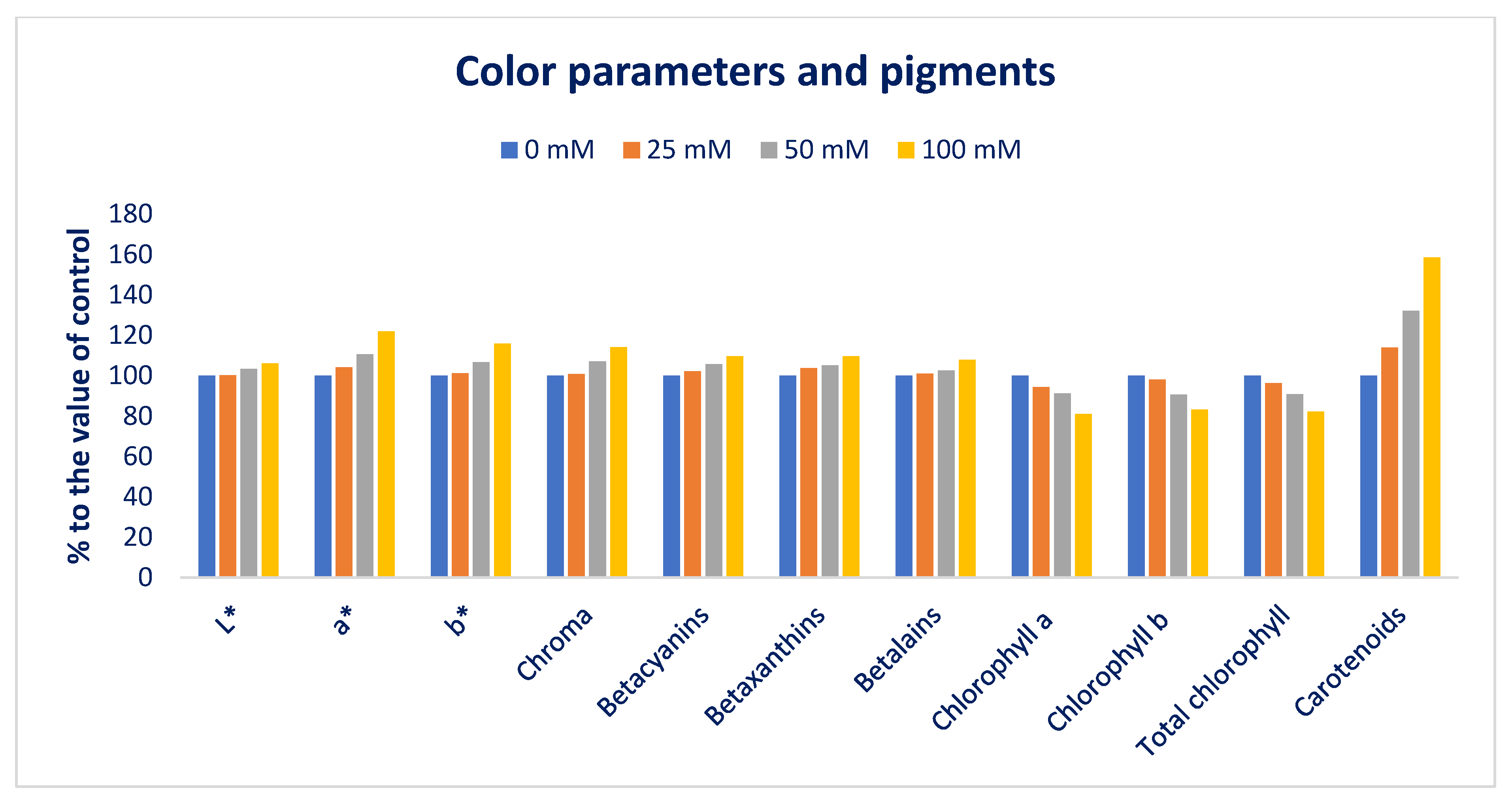 Antioxidants 12 00173 g003