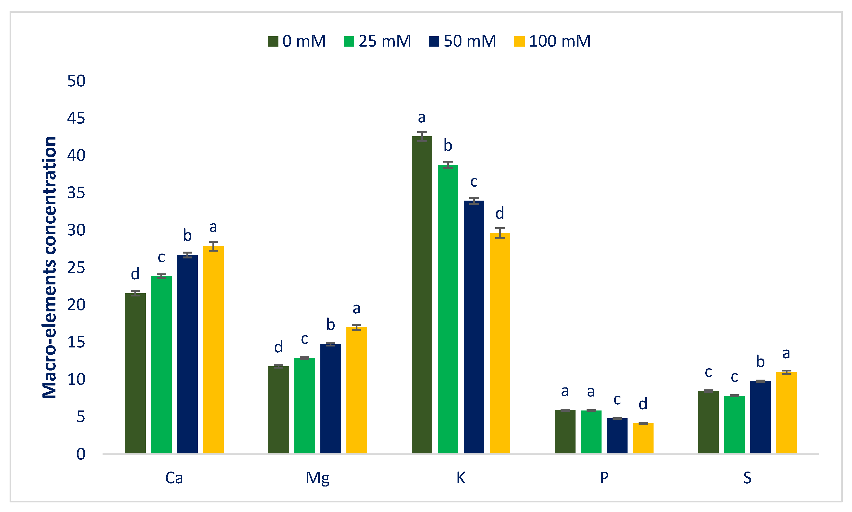 Antioxidants 12 00173 g004