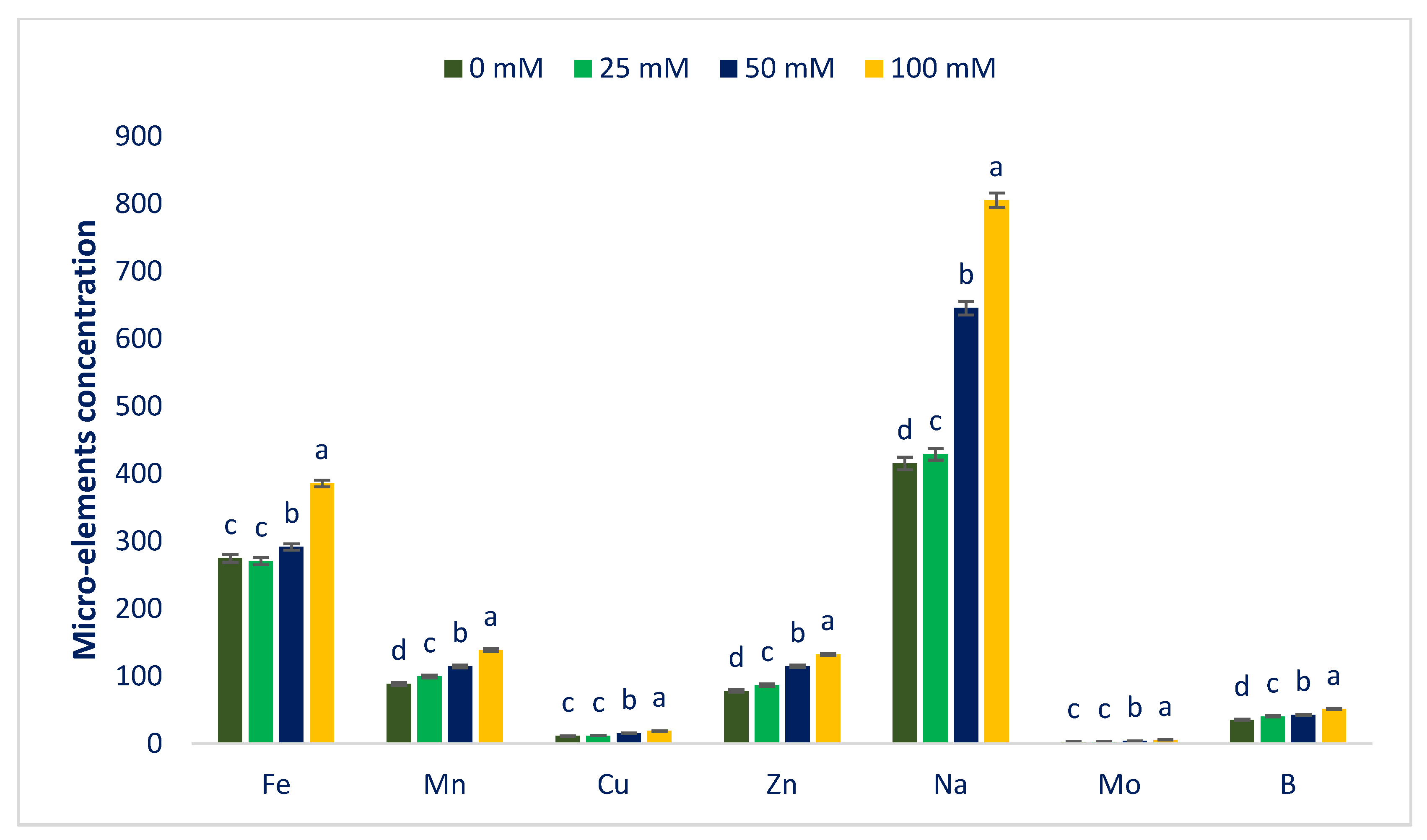 Antioxidants 12 00173 g005