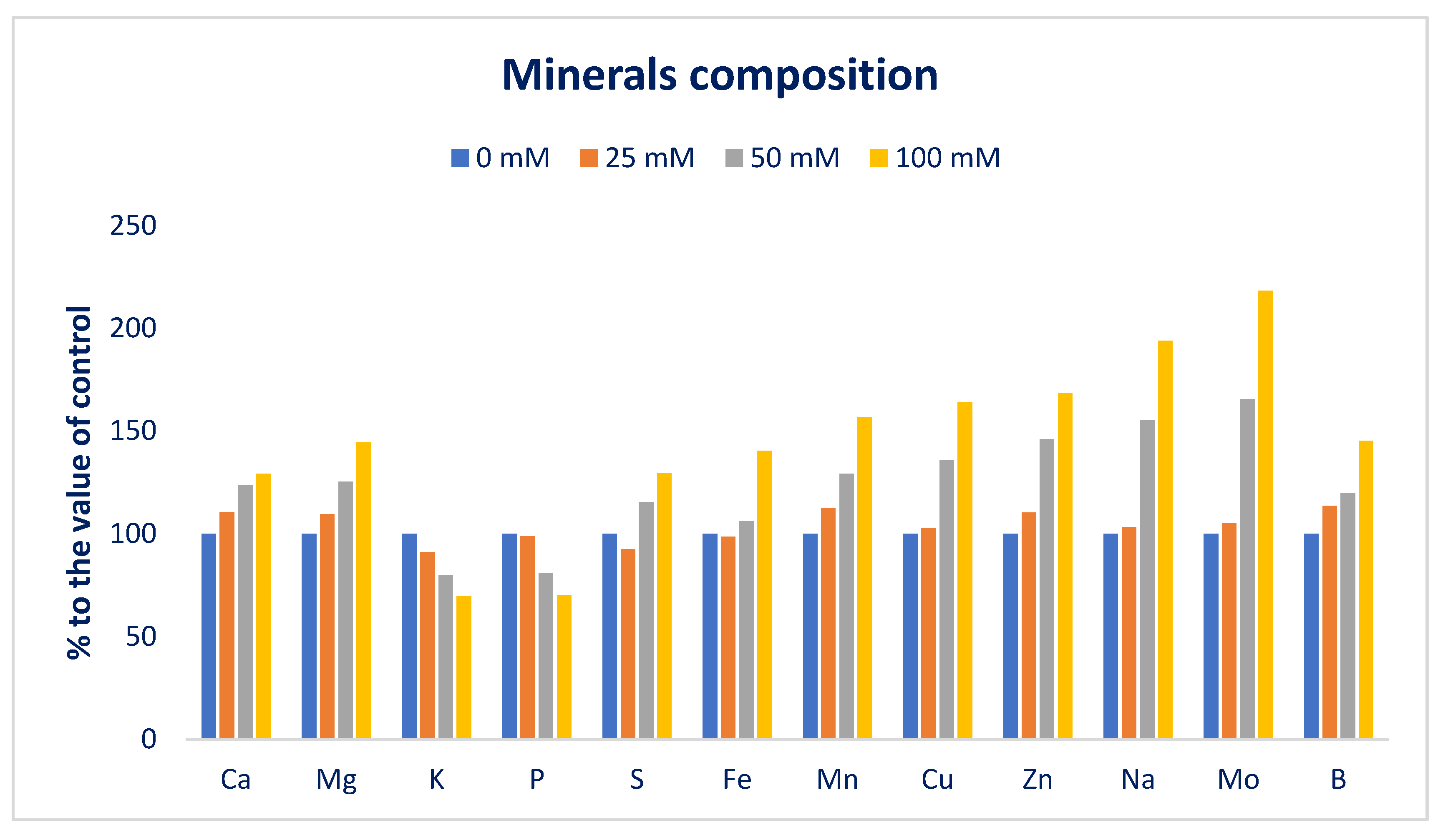 Antioxidants 12 00173 g006