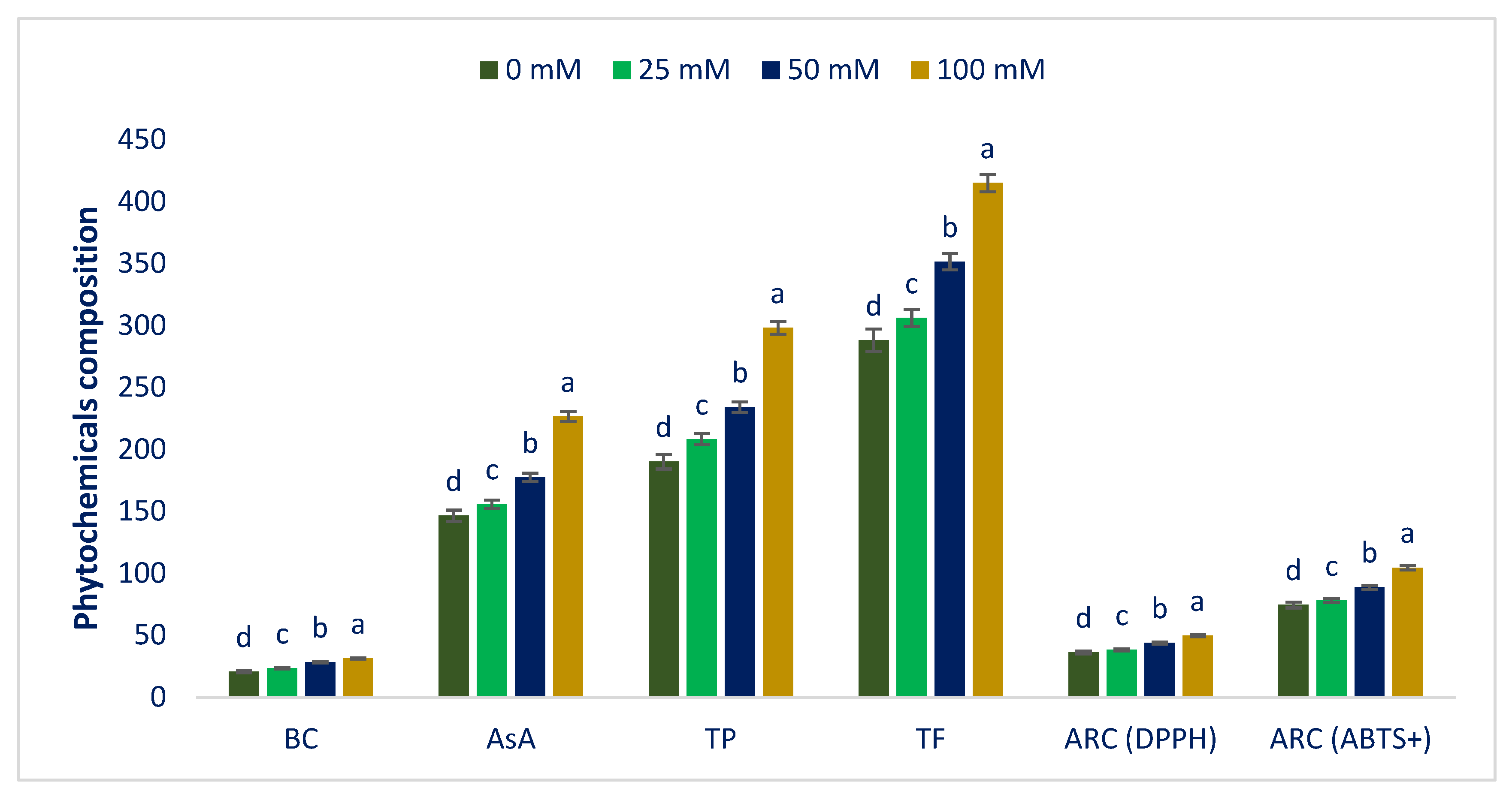 Antioxidants 12 00173 g007