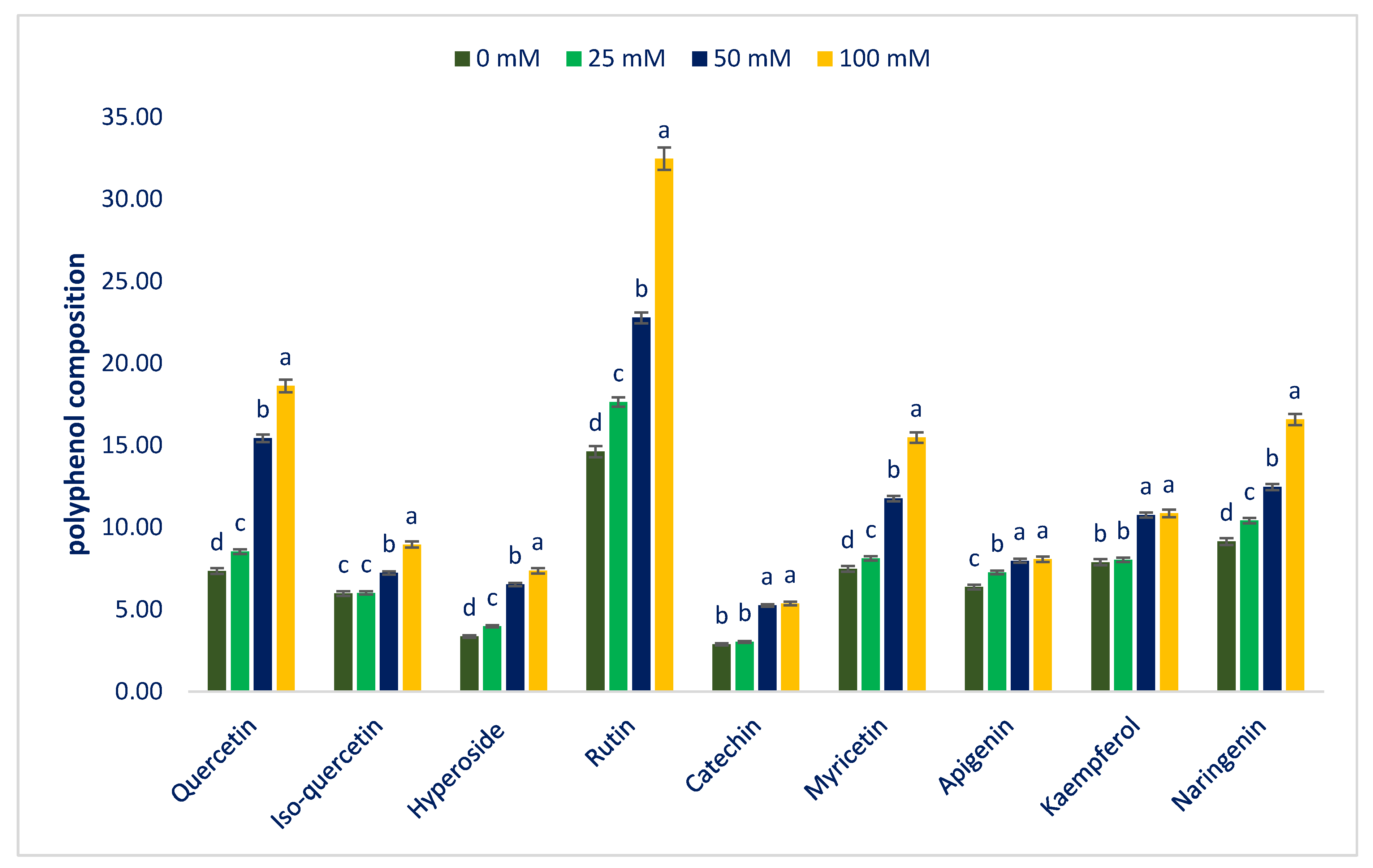 Antioxidants 12 00173 g009