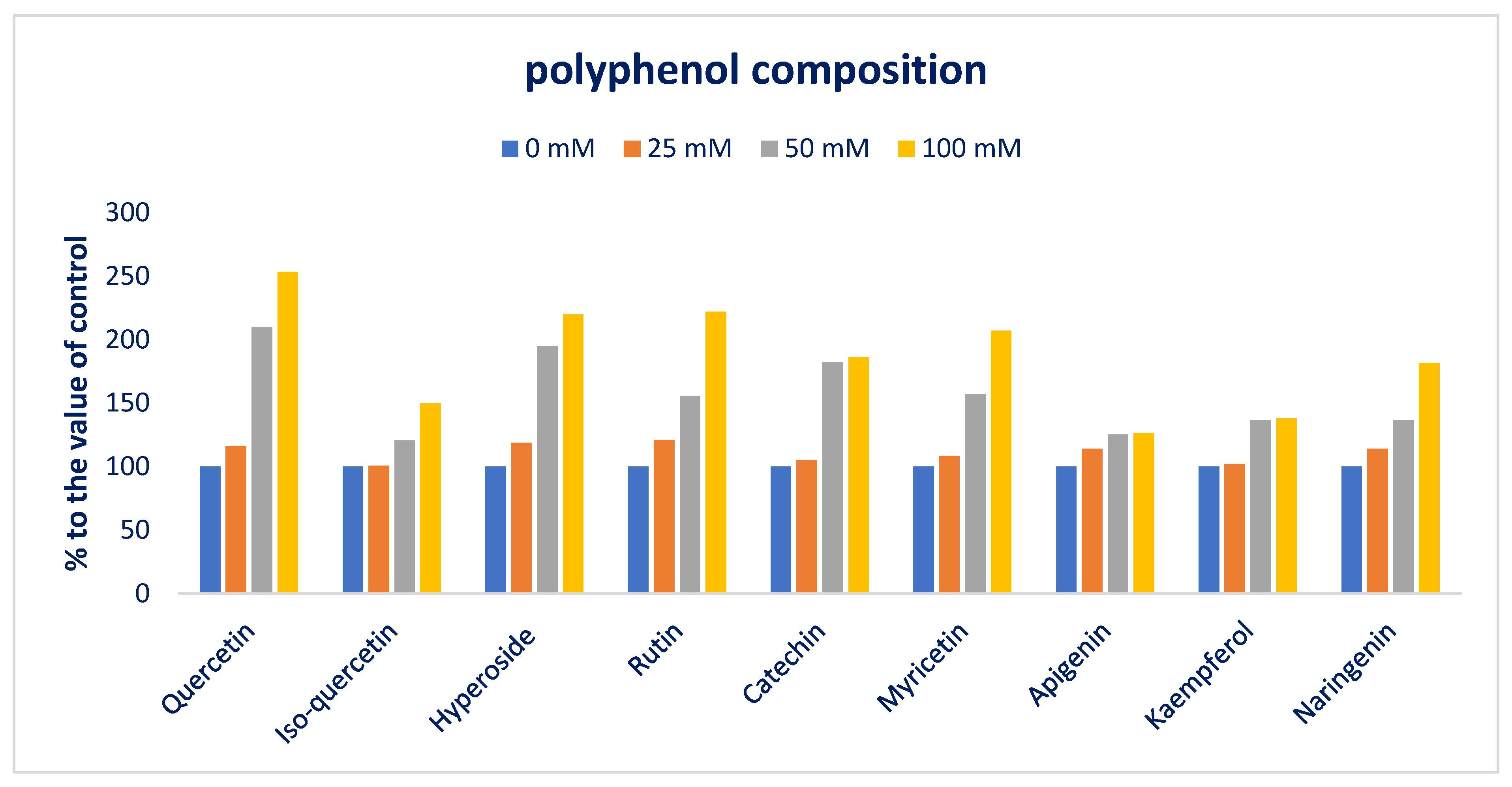 Antioxidants 12 00173 g010