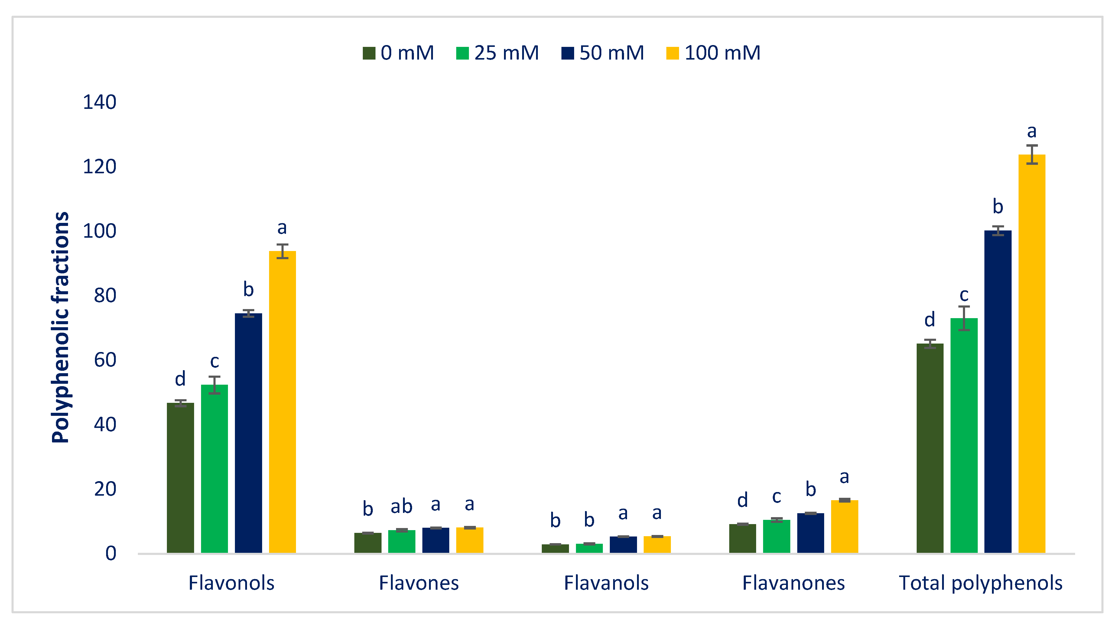 Antioxidants 12 00173 g011