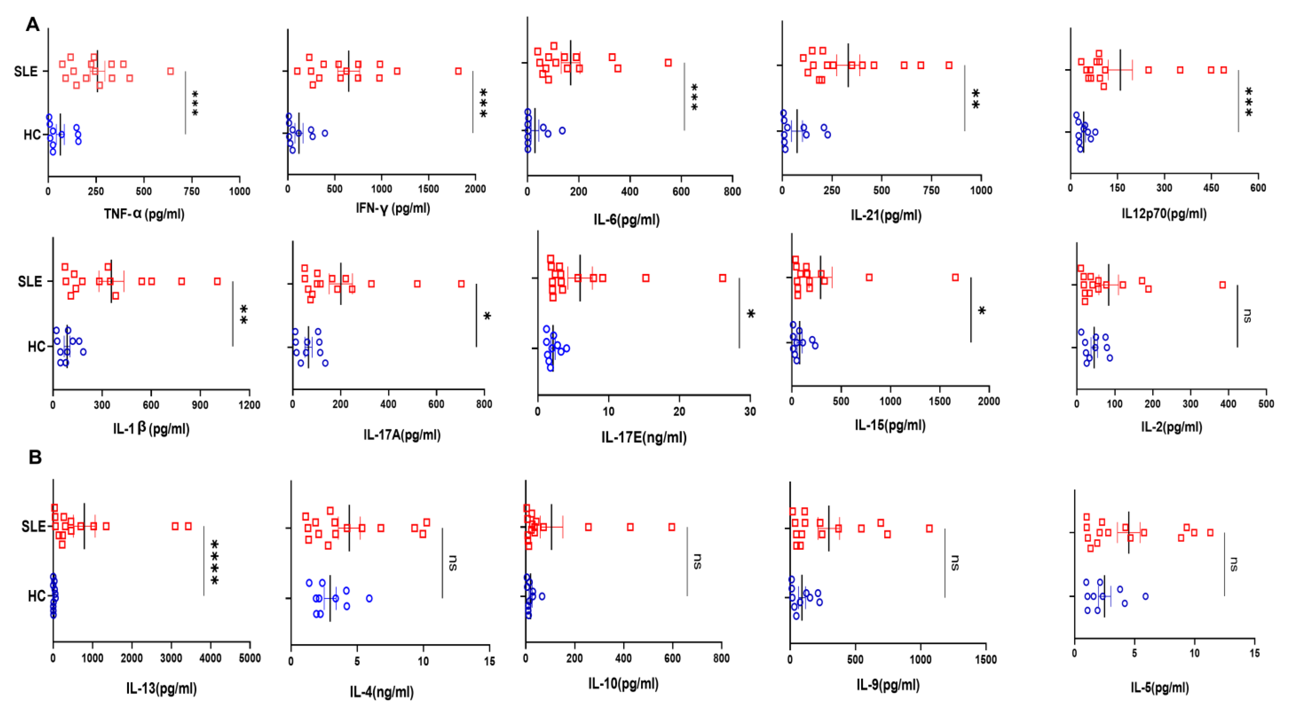 Antioxidants 12 00181 g002