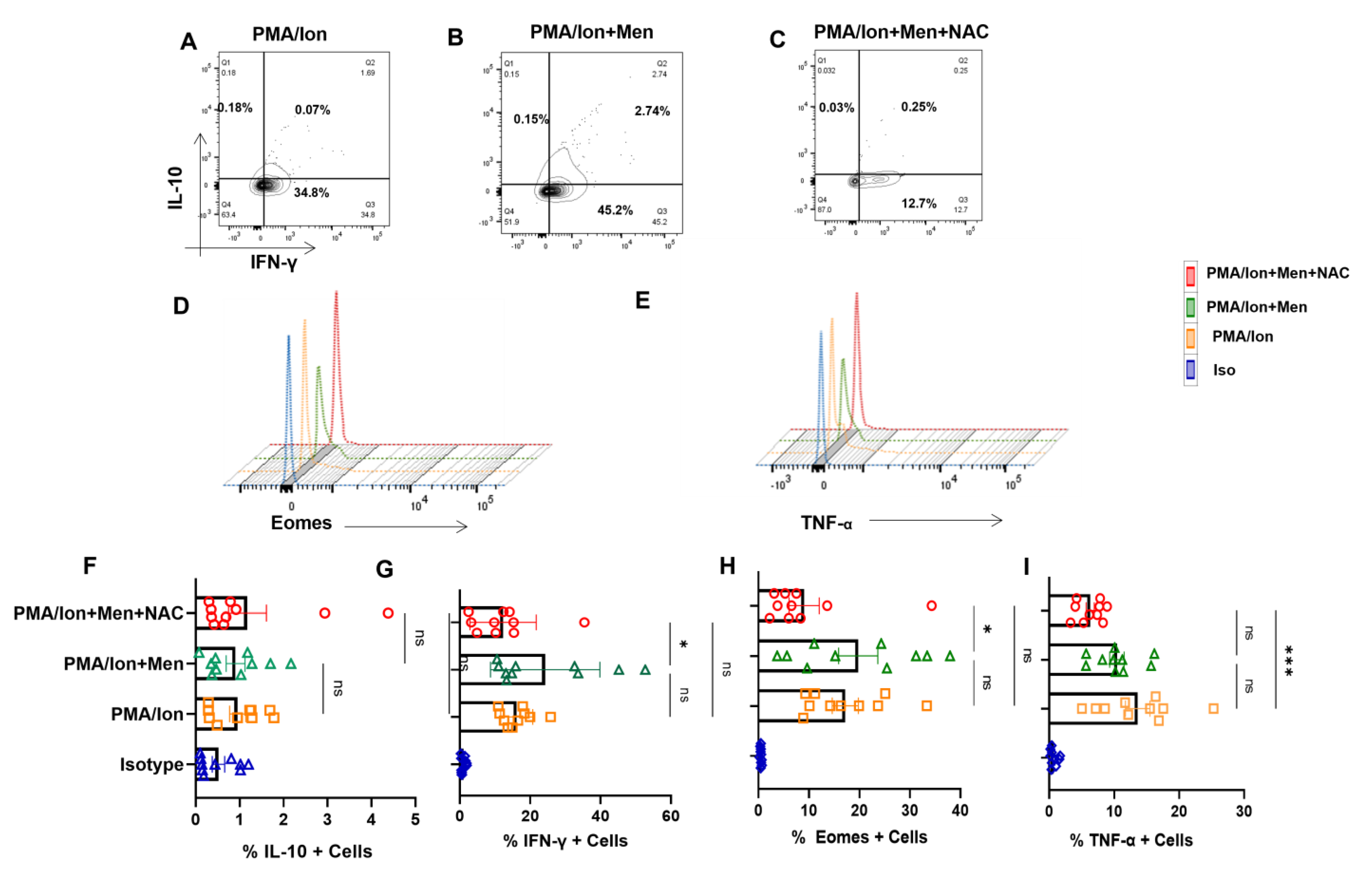 Antioxidants 12 00181 g004