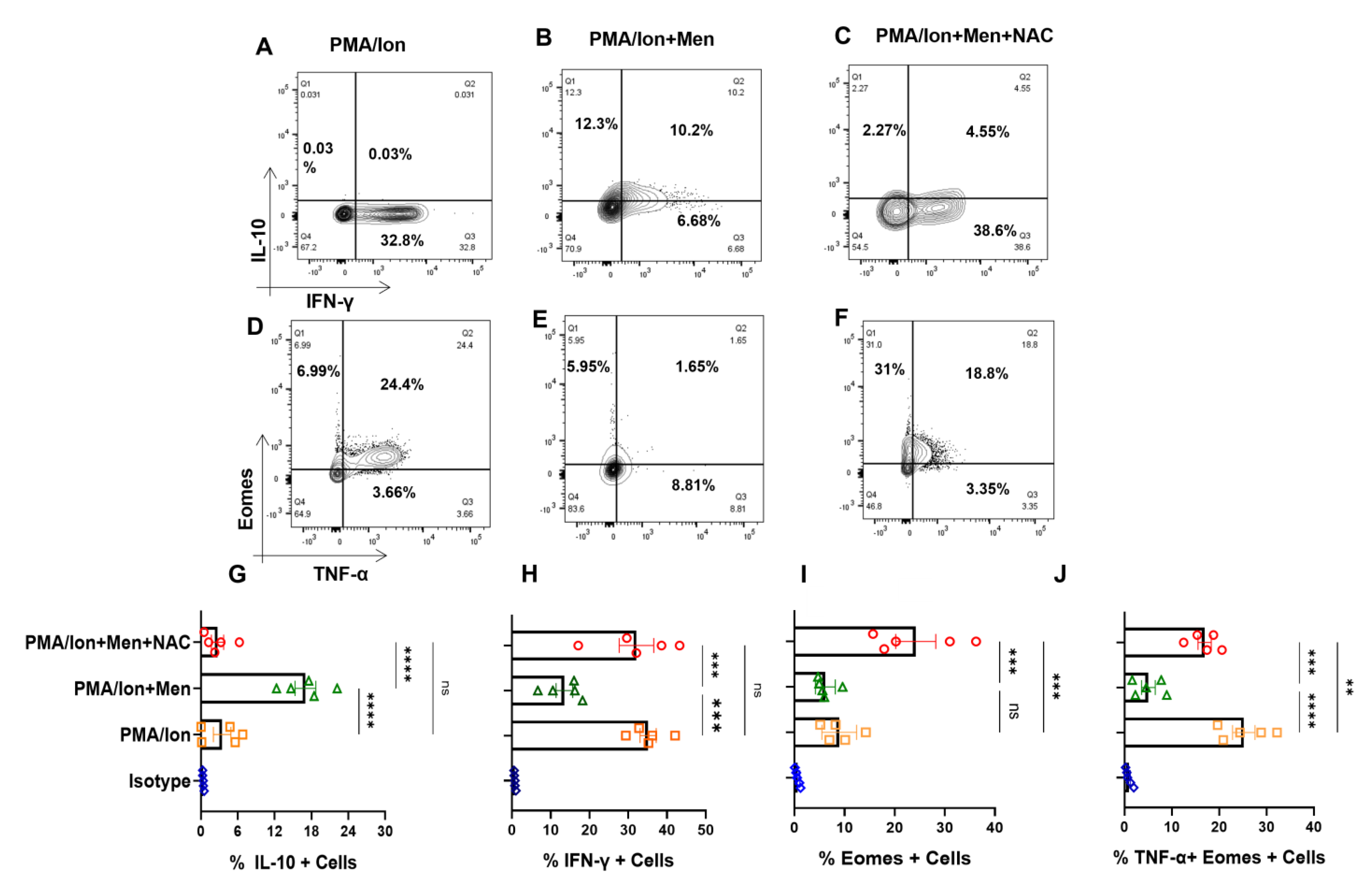 Antioxidants 12 00181 g006