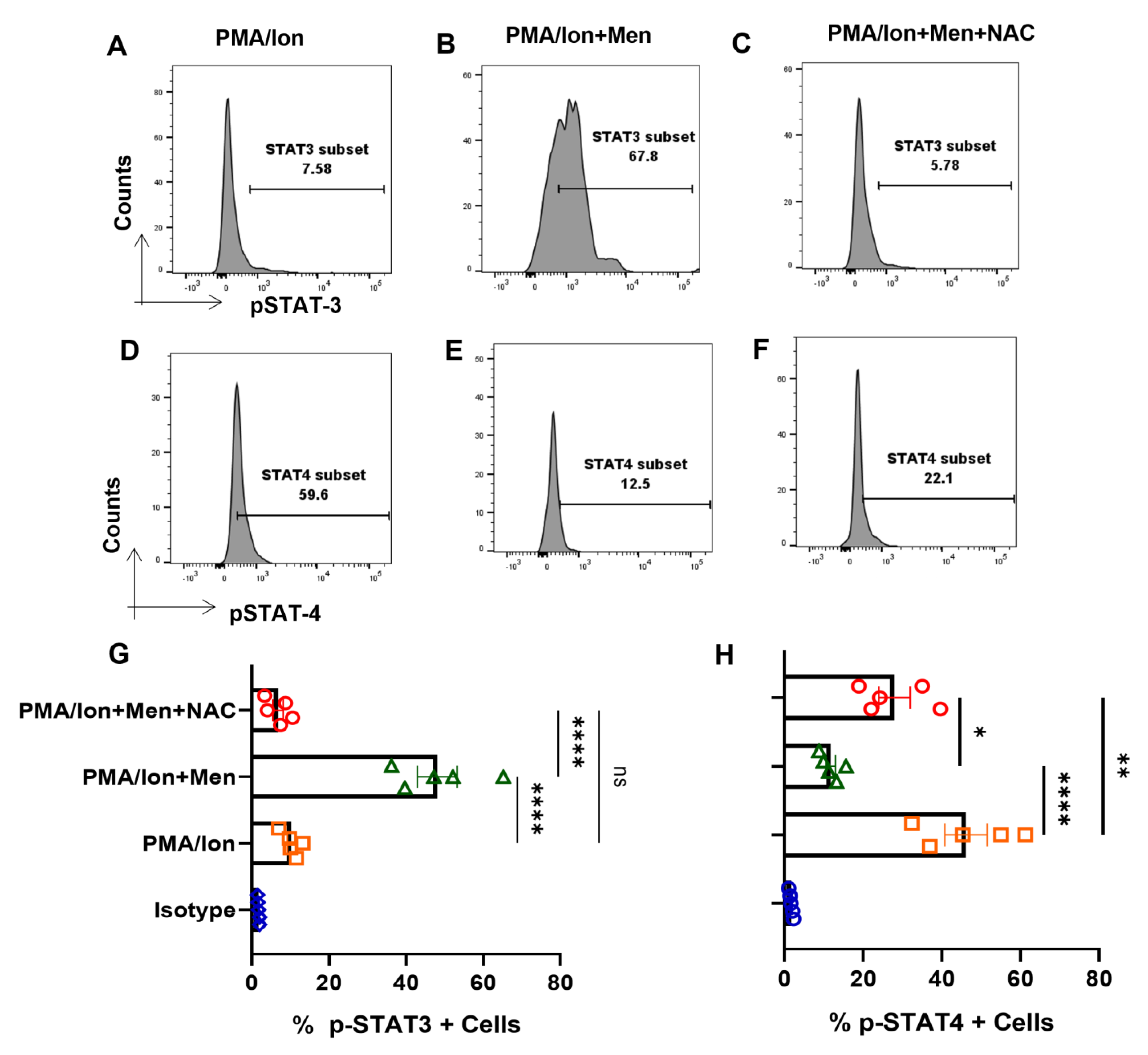 Antioxidants 12 00181 g007