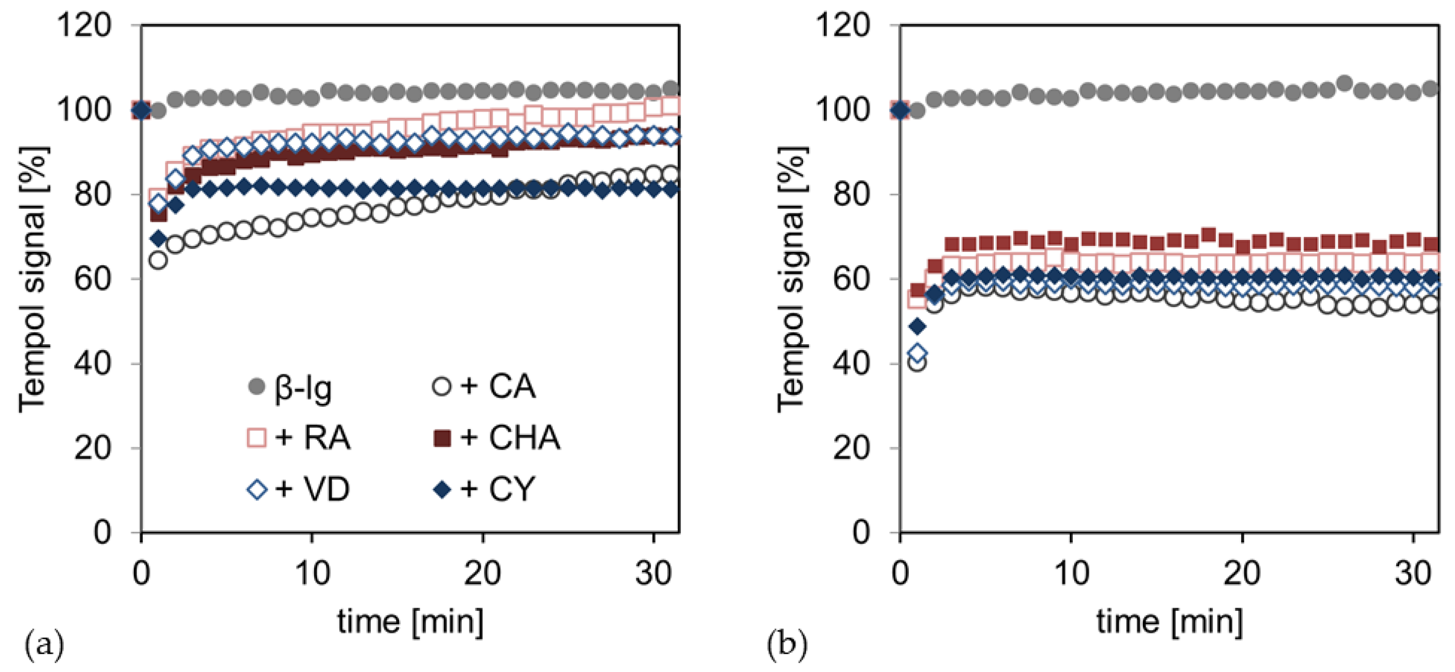 Antioxidants 12 00182 g002