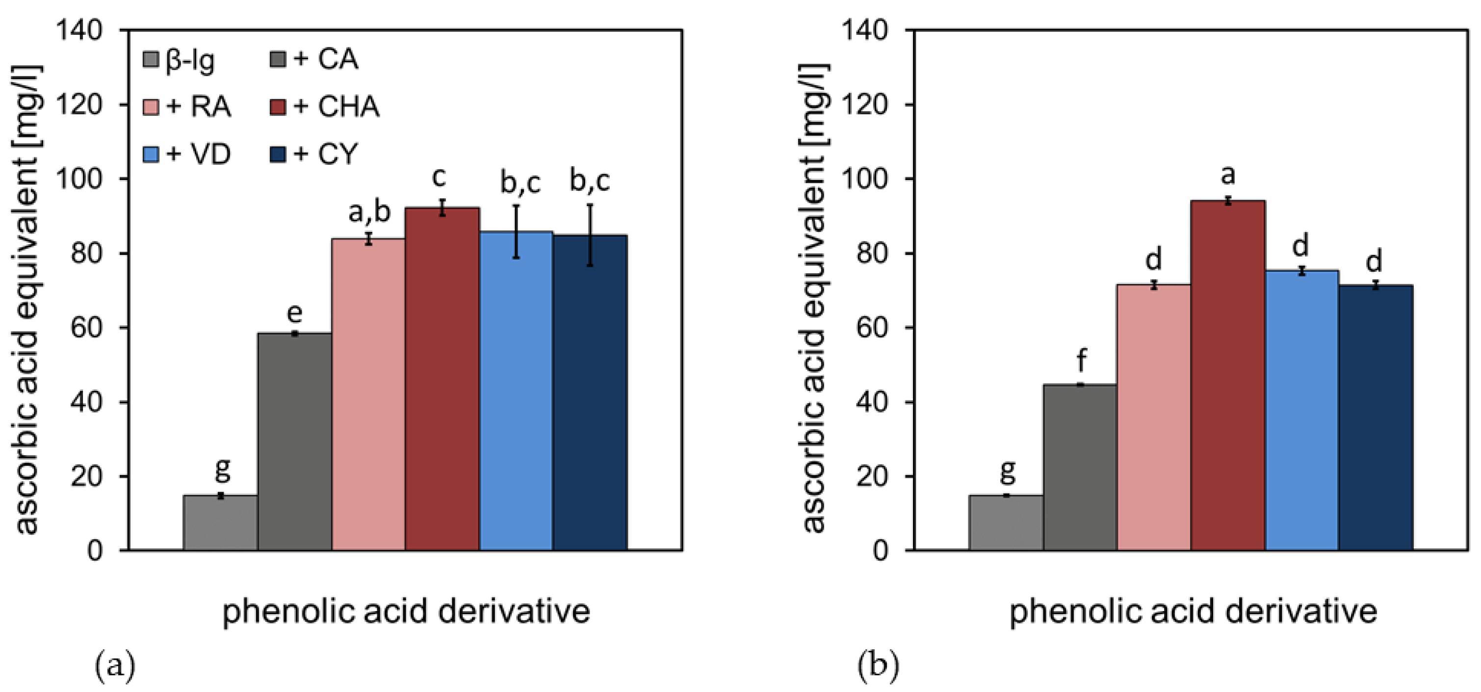 Antioxidants 12 00182 g005