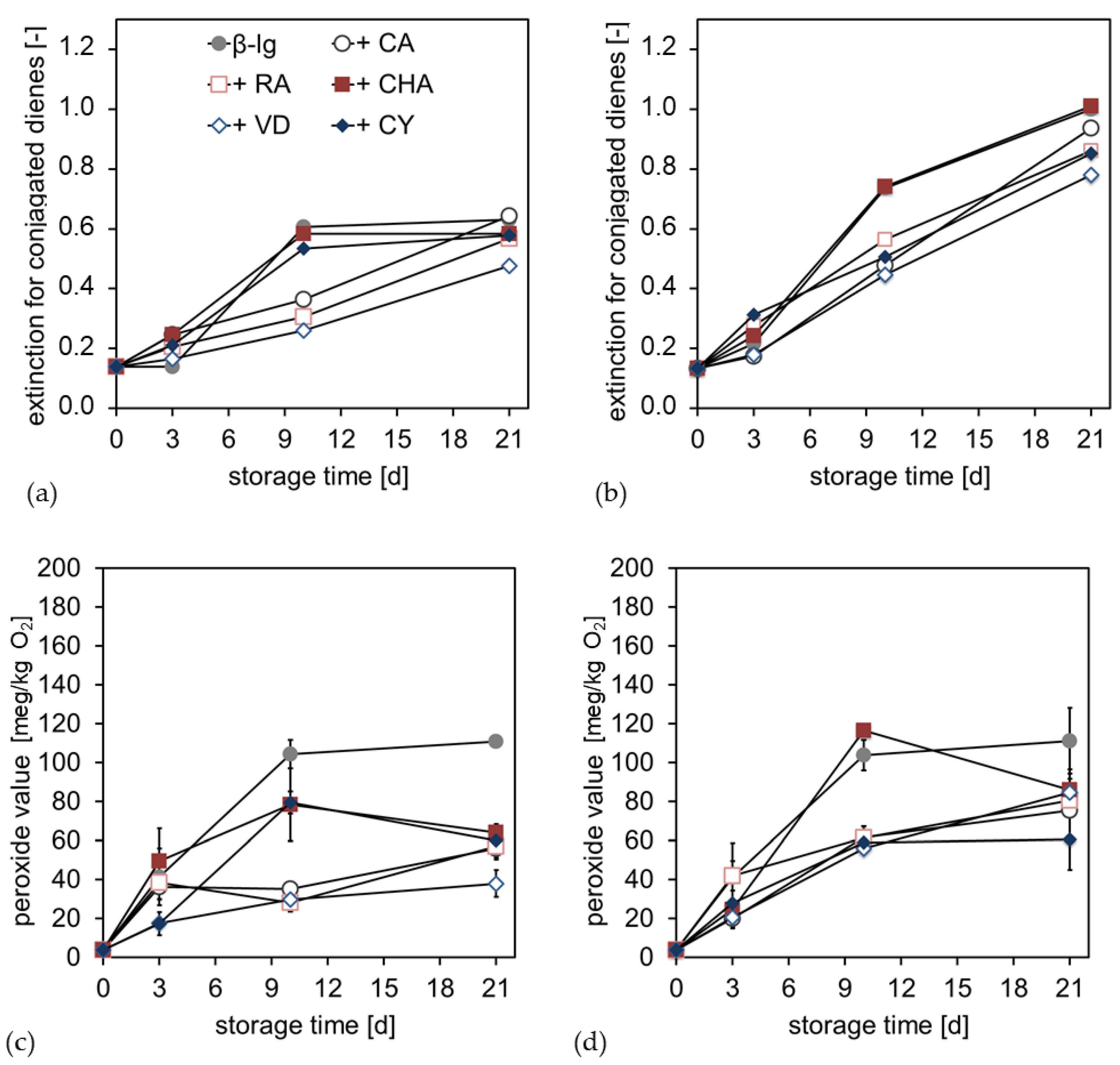 Antioxidants 12 00182 g006